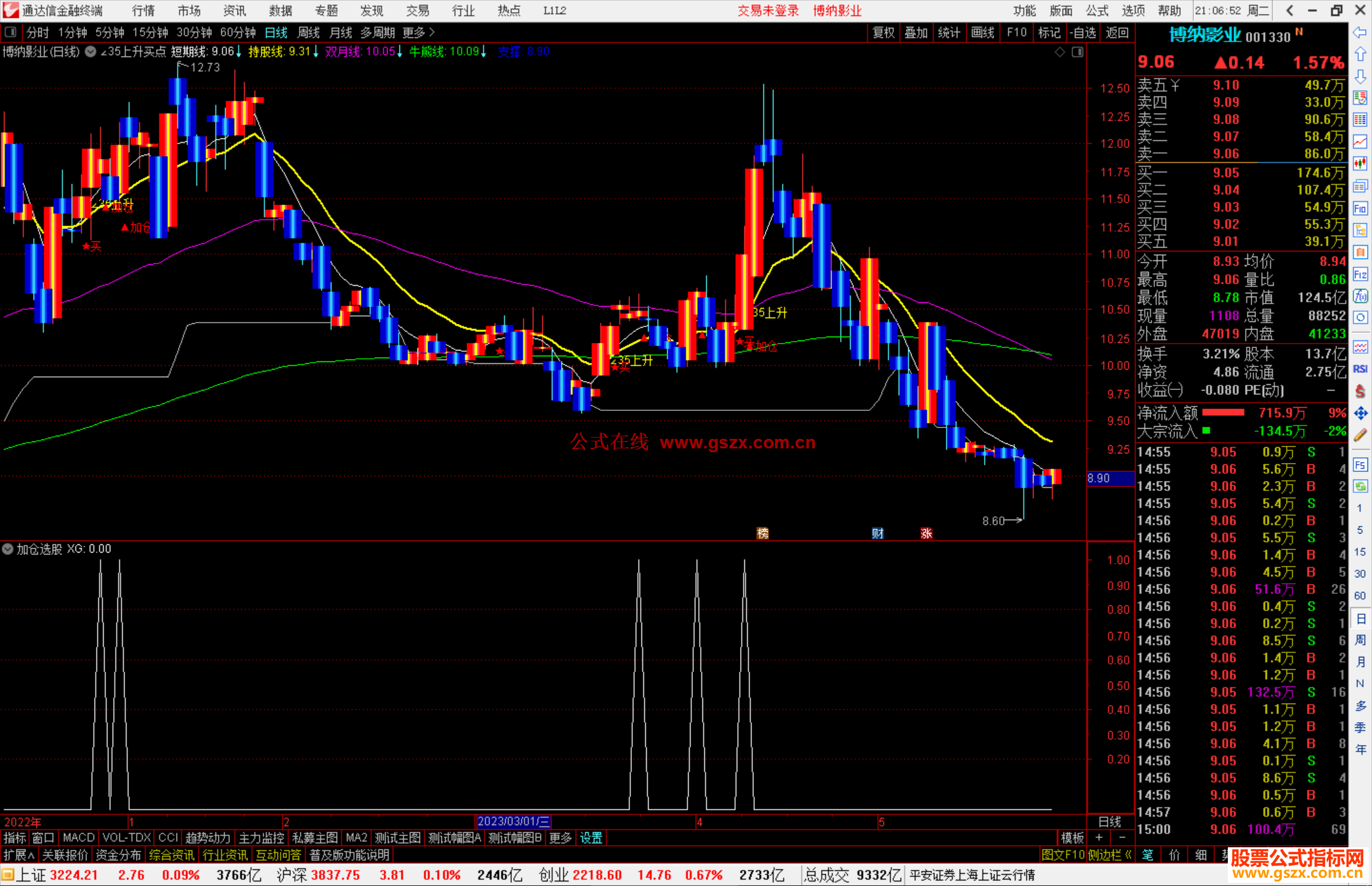 通达信∠35上升买点主图 主图指标公式源码