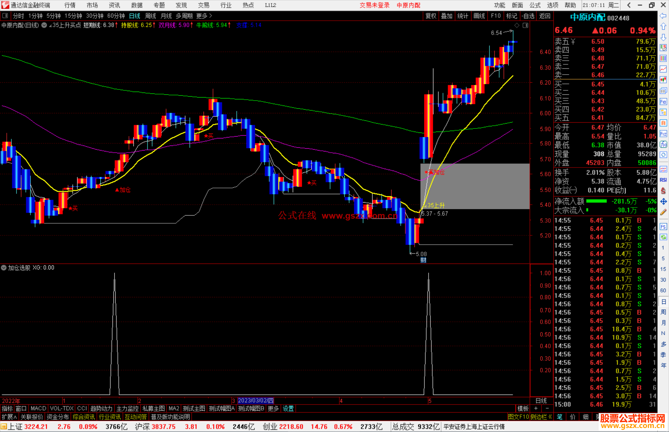 通达信∠35上升买点主图 主图指标公式源码