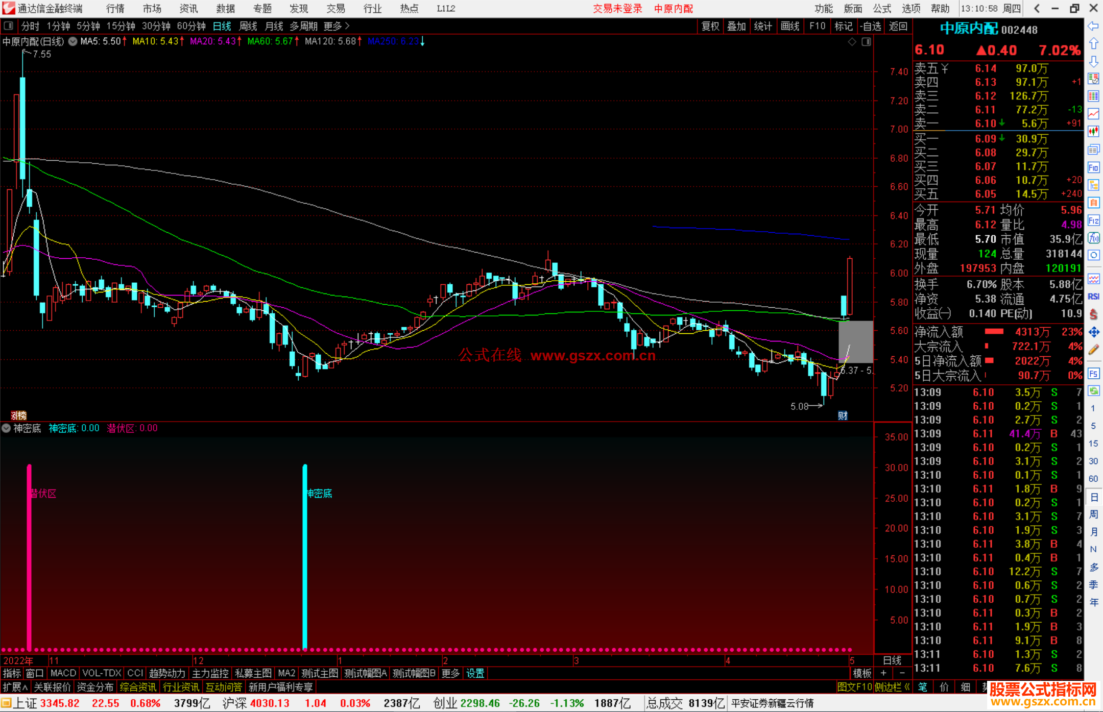 通达信神密底指标，抄底类源码副图