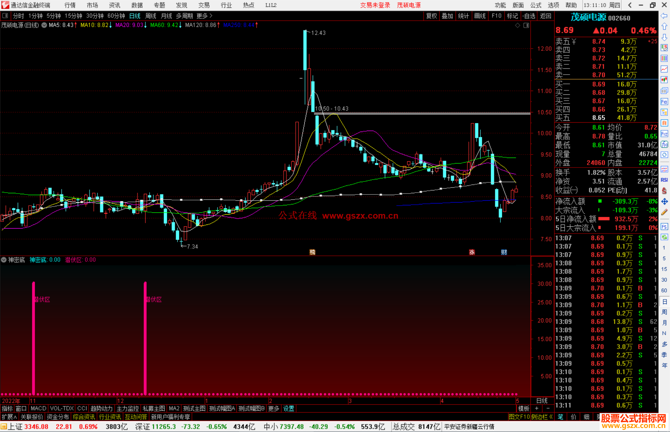 通达信神密底指标，抄底类源码副图
