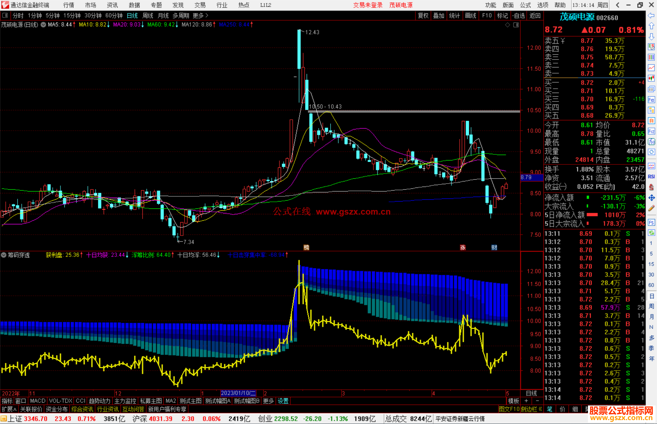 筹码穿透通达信副图，研究透这筹码指标，你就会对股票的趋势一目了然