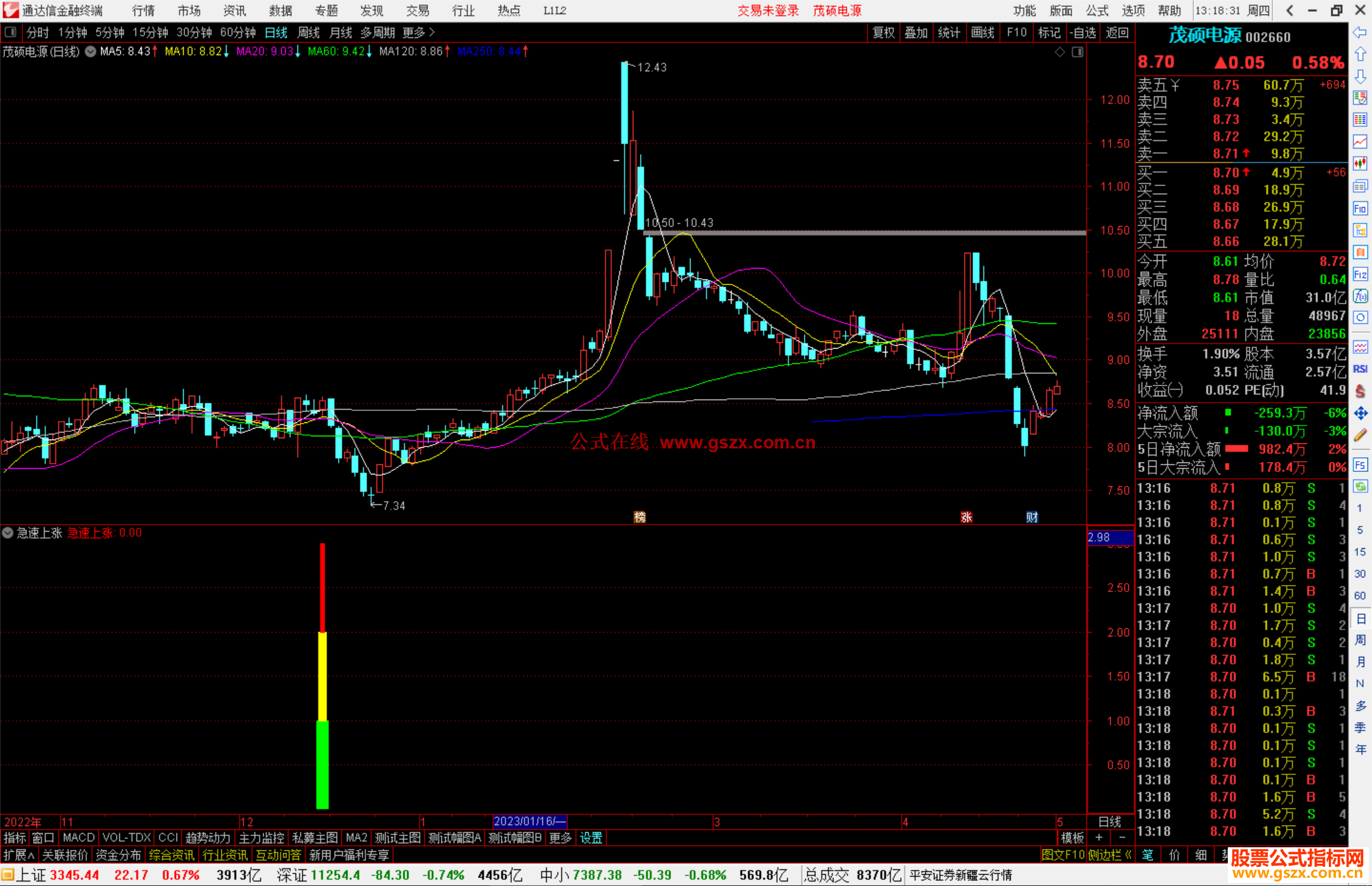通达信急速上涨副图指标公式源码
