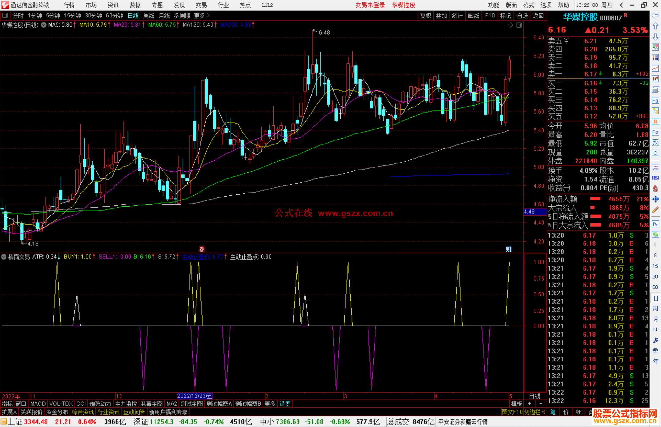 通达信躺赢交易副图指标公式源码