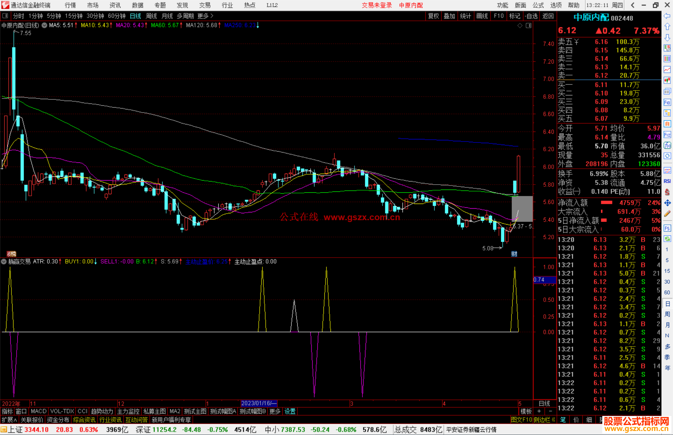 通达信躺赢交易副图指标公式源码