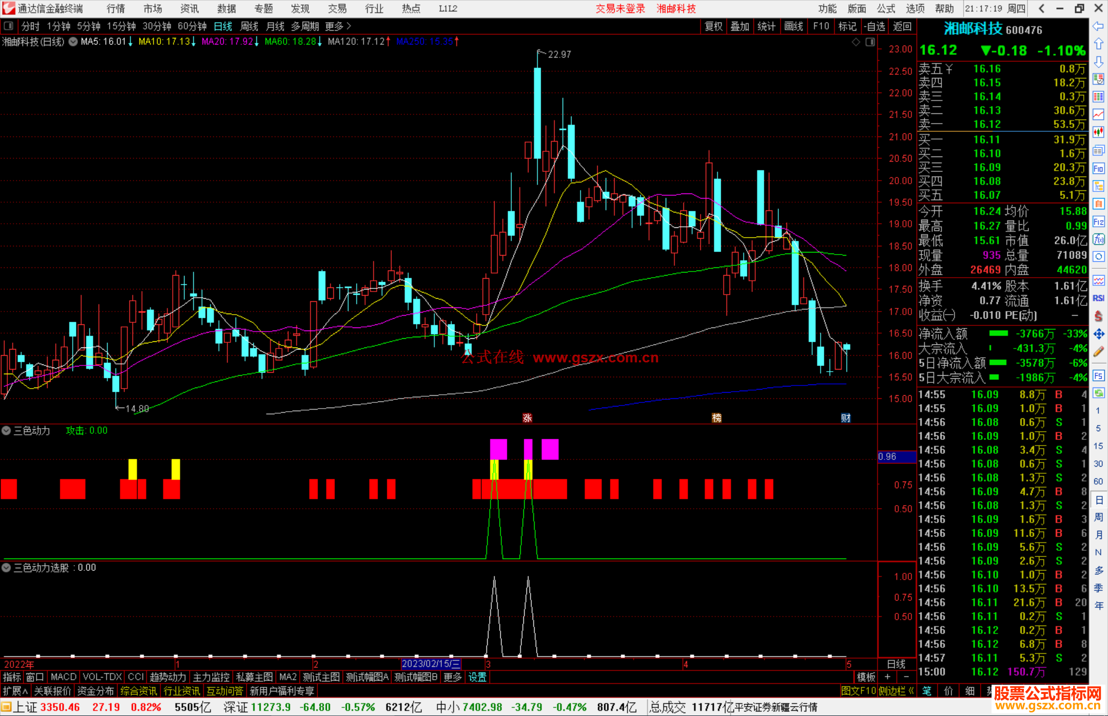 通达信三色动力副图 副图指标公式源码