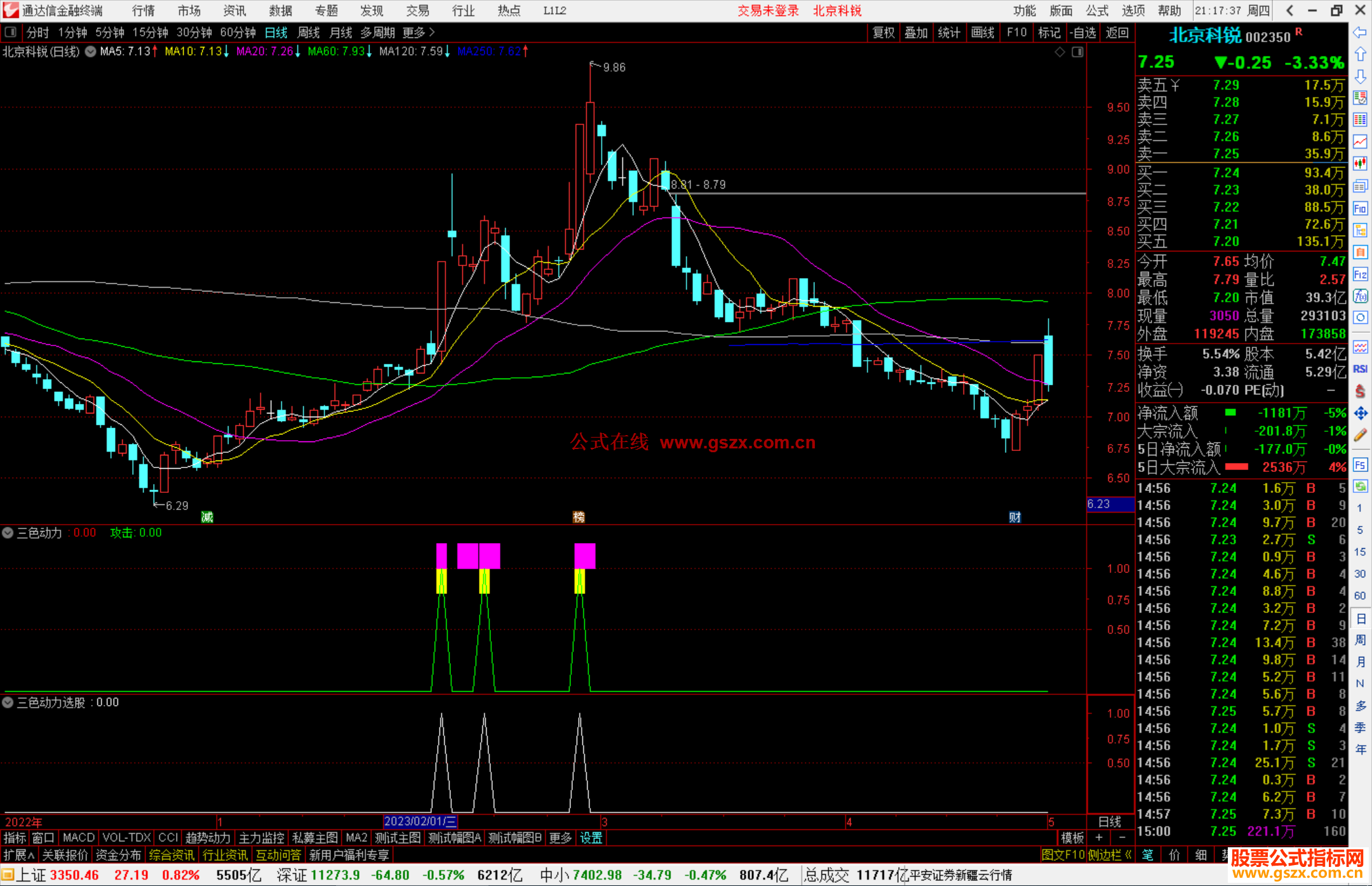 通达信三色动力副图 副图指标公式源码