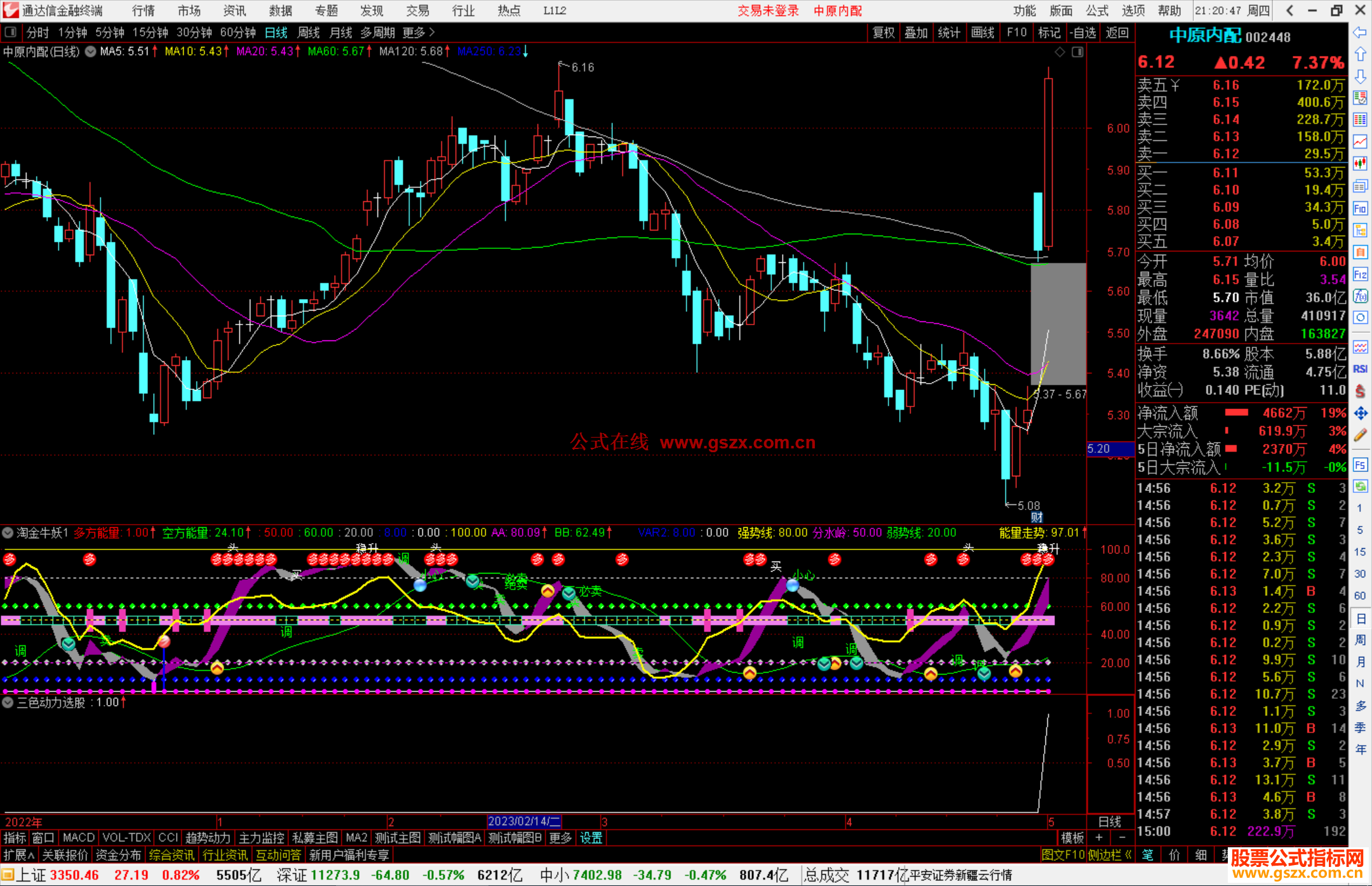 通达信淘金牛妖副图指标公式源码1