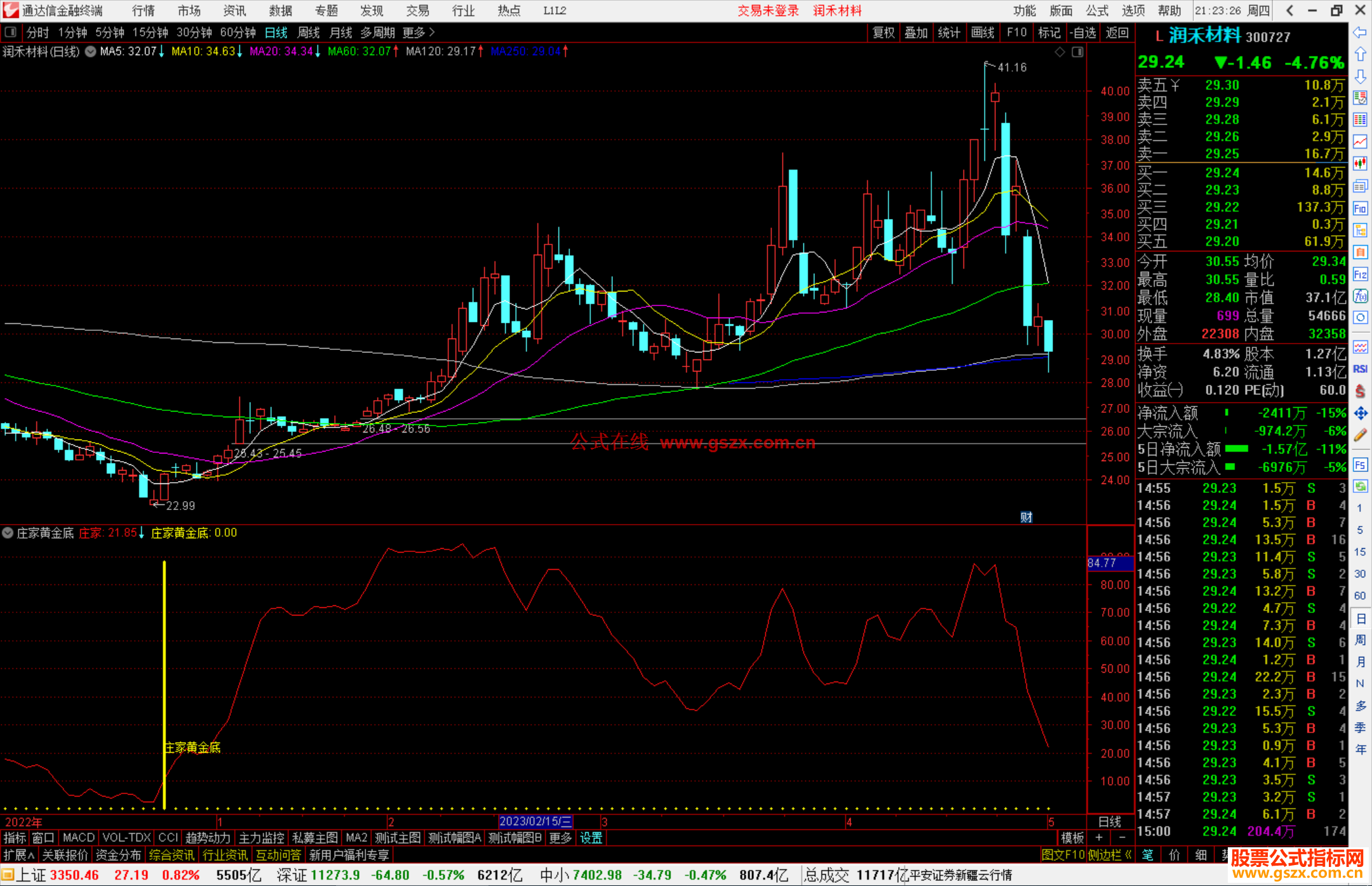 通达信庄家黄金底是一个找底指标，与其他指标组合准确率更高。