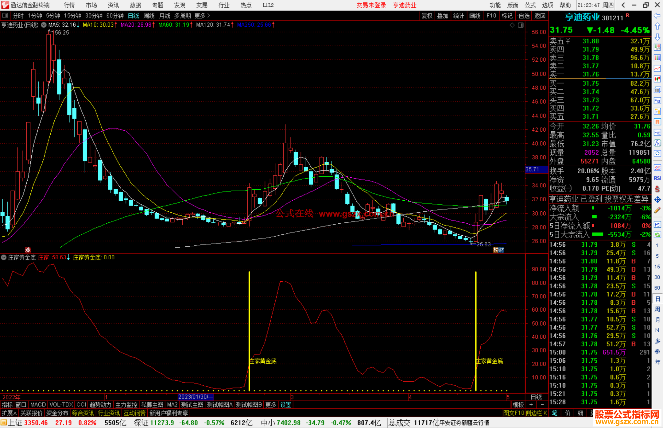 通达信庄家黄金底是一个找底指标，与其他指标组合准确率更高。