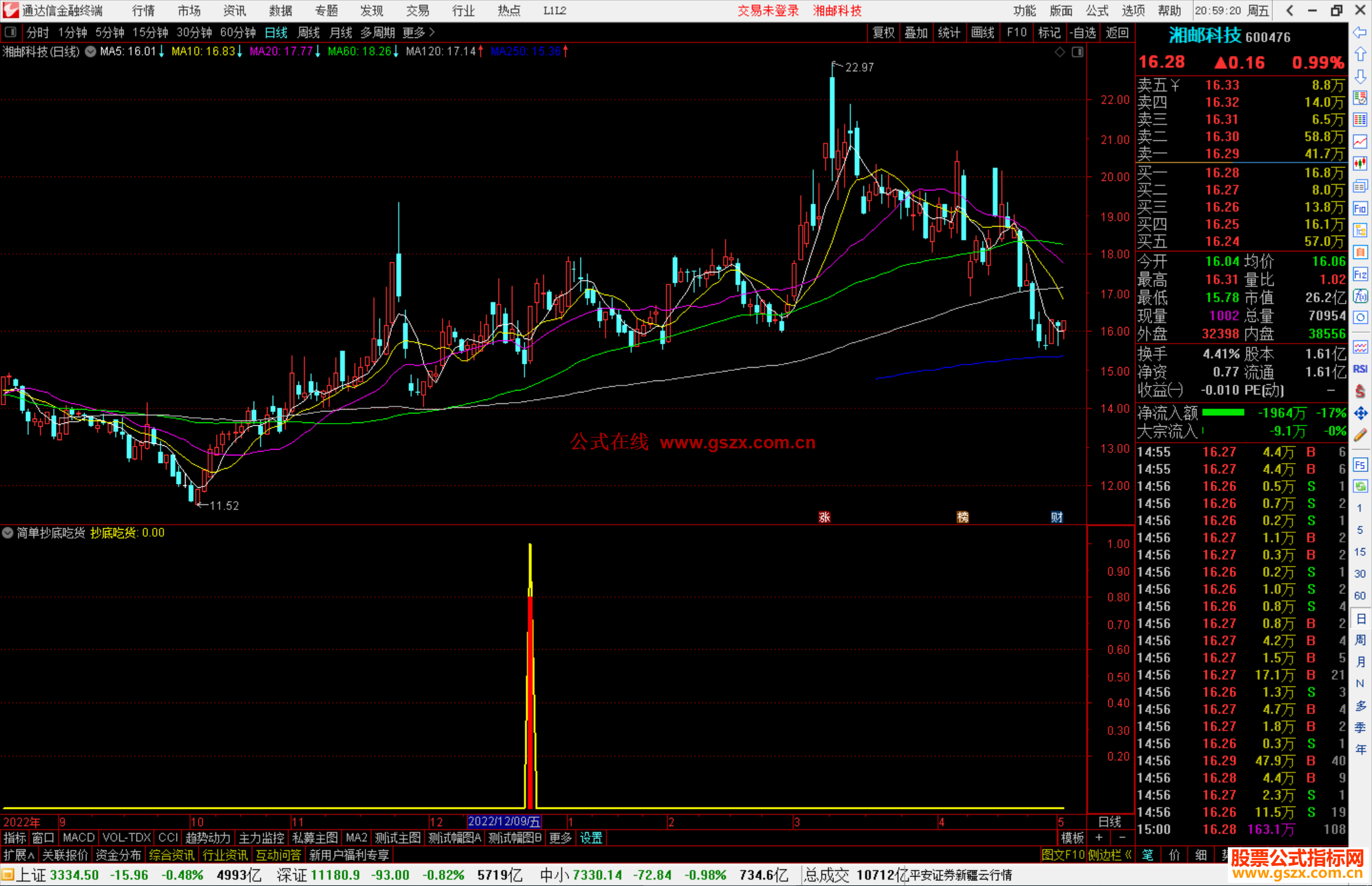 通达信简单抄底吃货副图源码