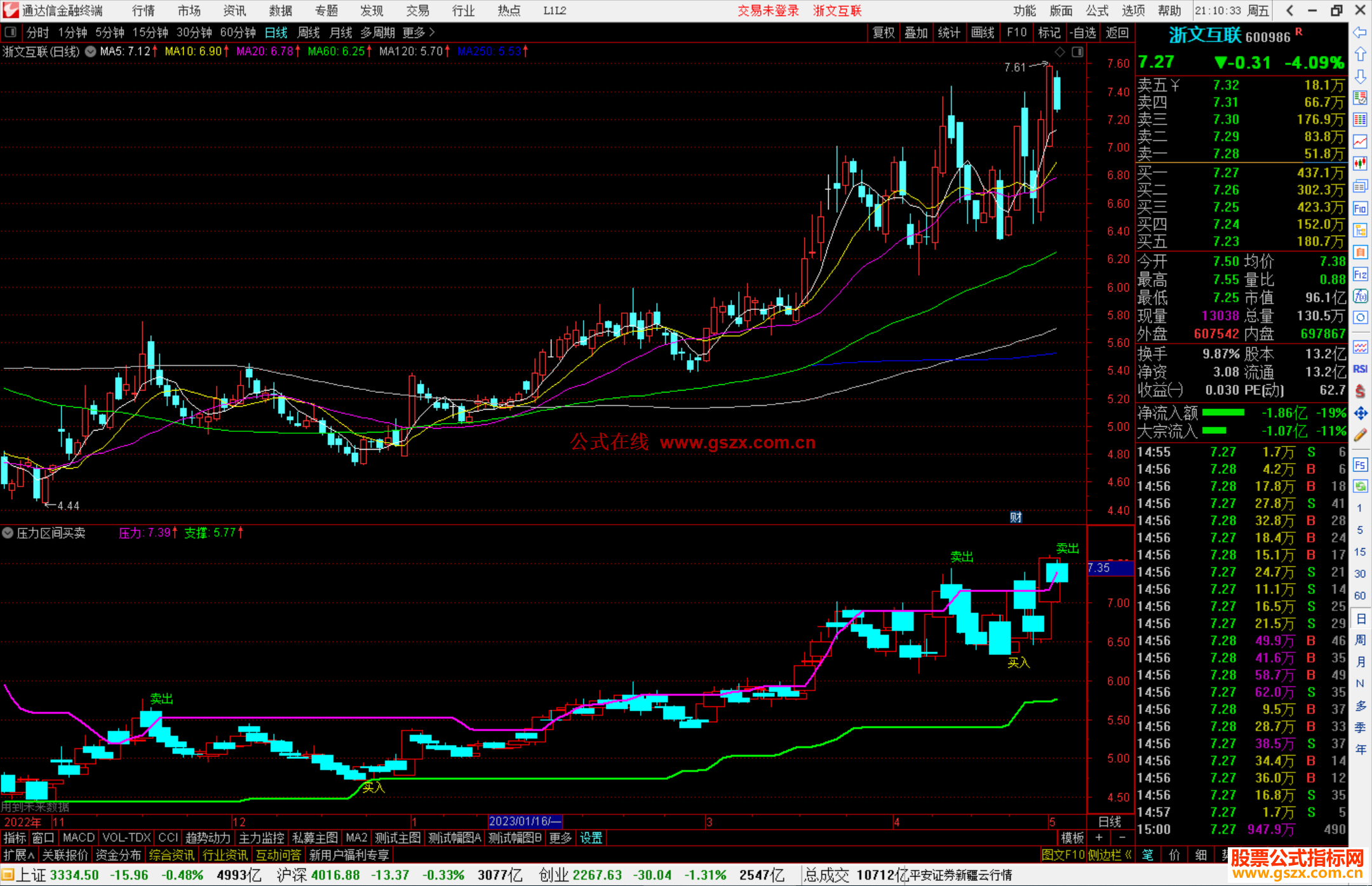 通达信压力区间买卖点，买卖提示突破为主升浪