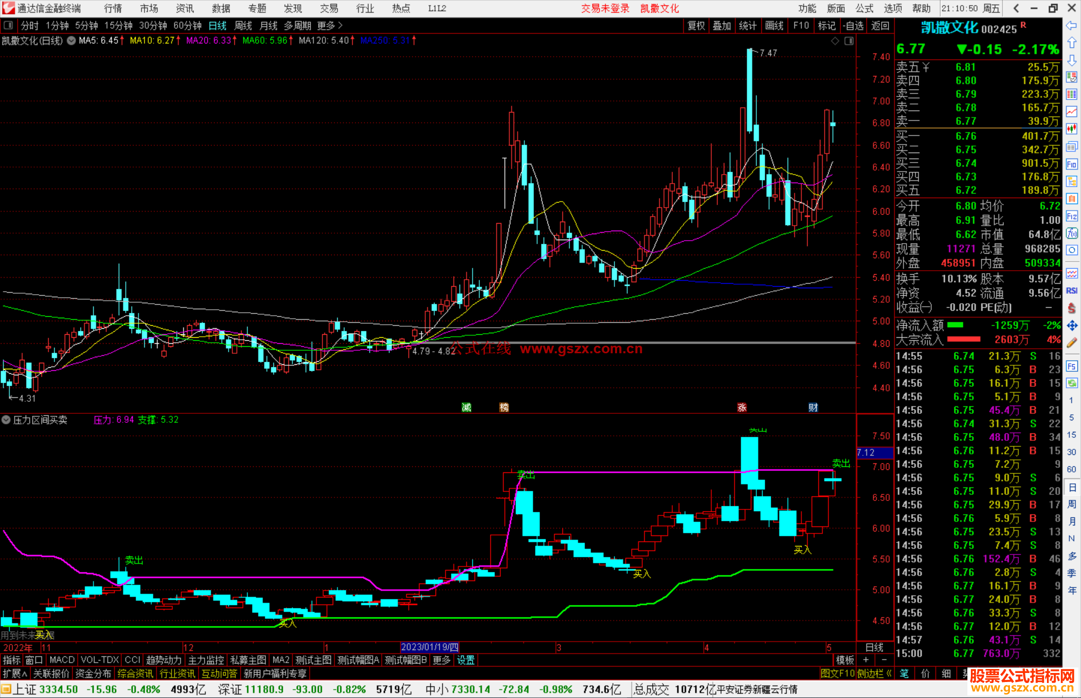 通达信压力区间买卖点，买卖提示突破为主升浪