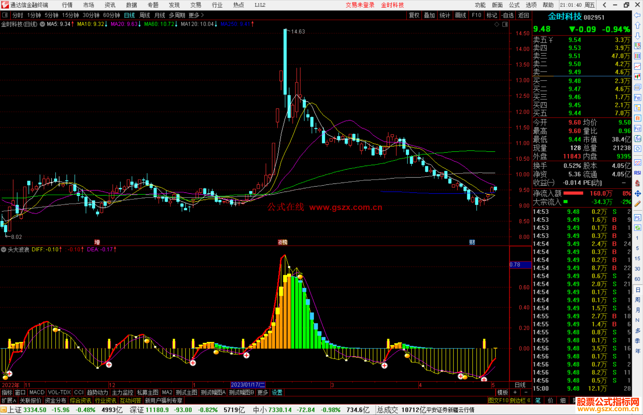 通达信龙头大波浪副图指标公式源码