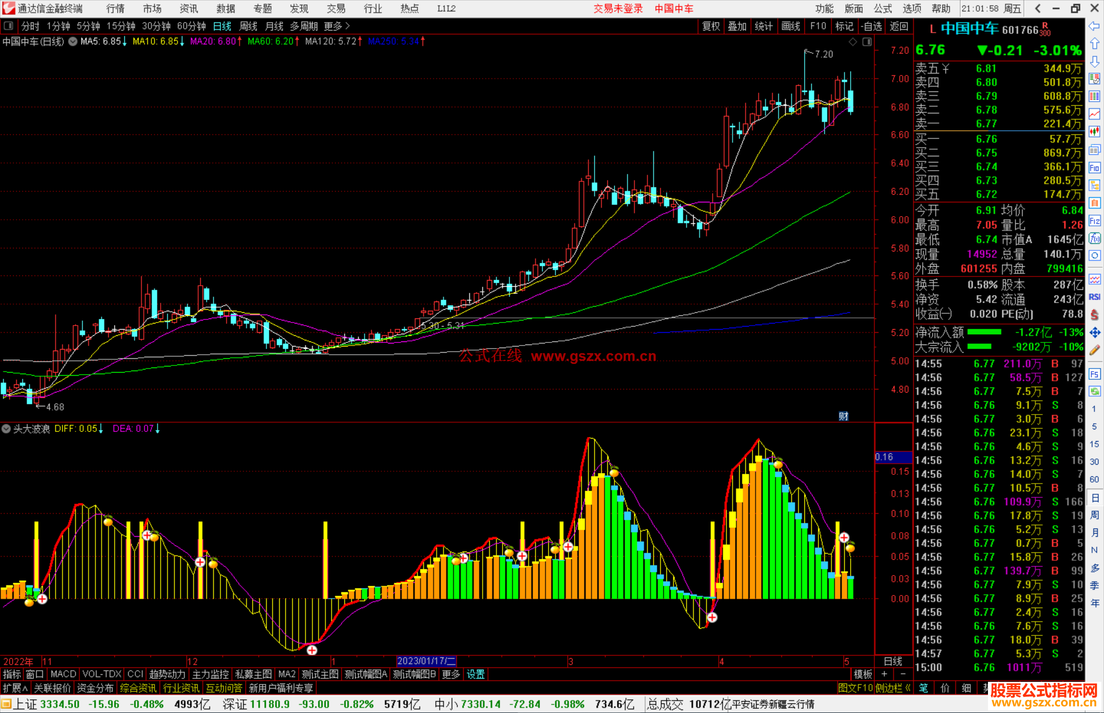 通达信龙头大波浪副图指标公式源码