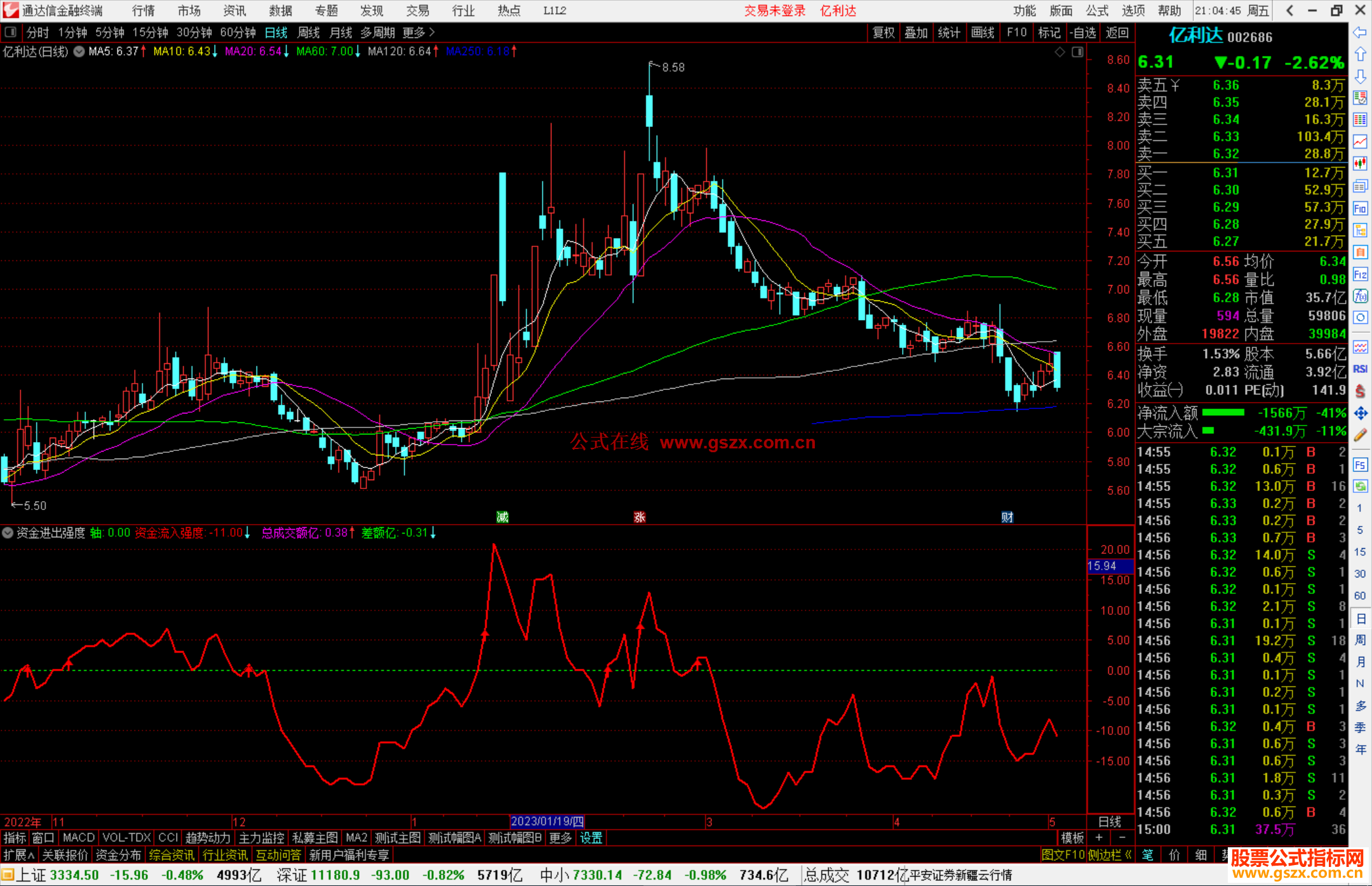 通达信资金进出强度副图指标公式源码