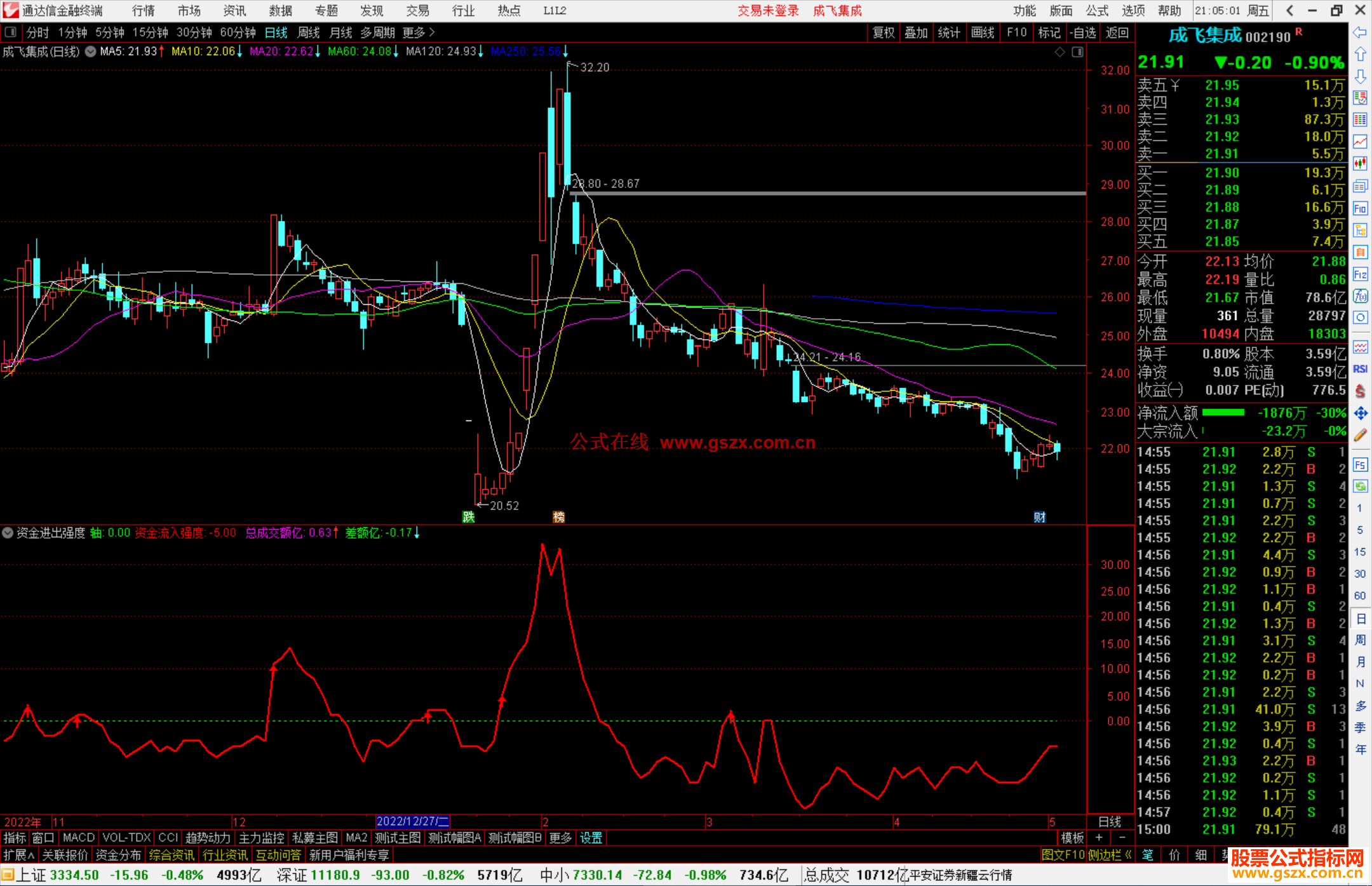 通达信资金进出强度副图指标公式源码