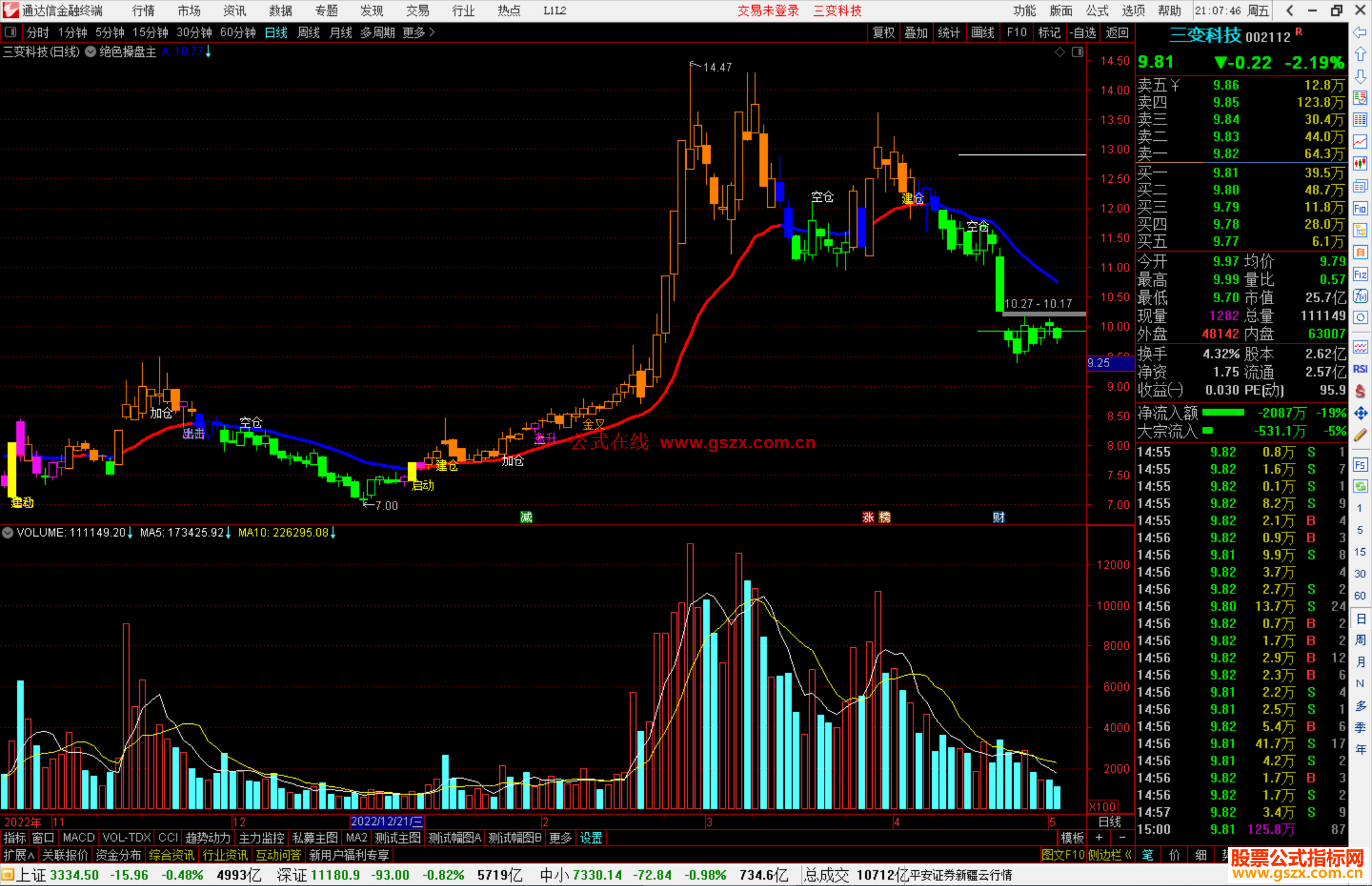 通达信绝色操盘主 主图指标公式源码