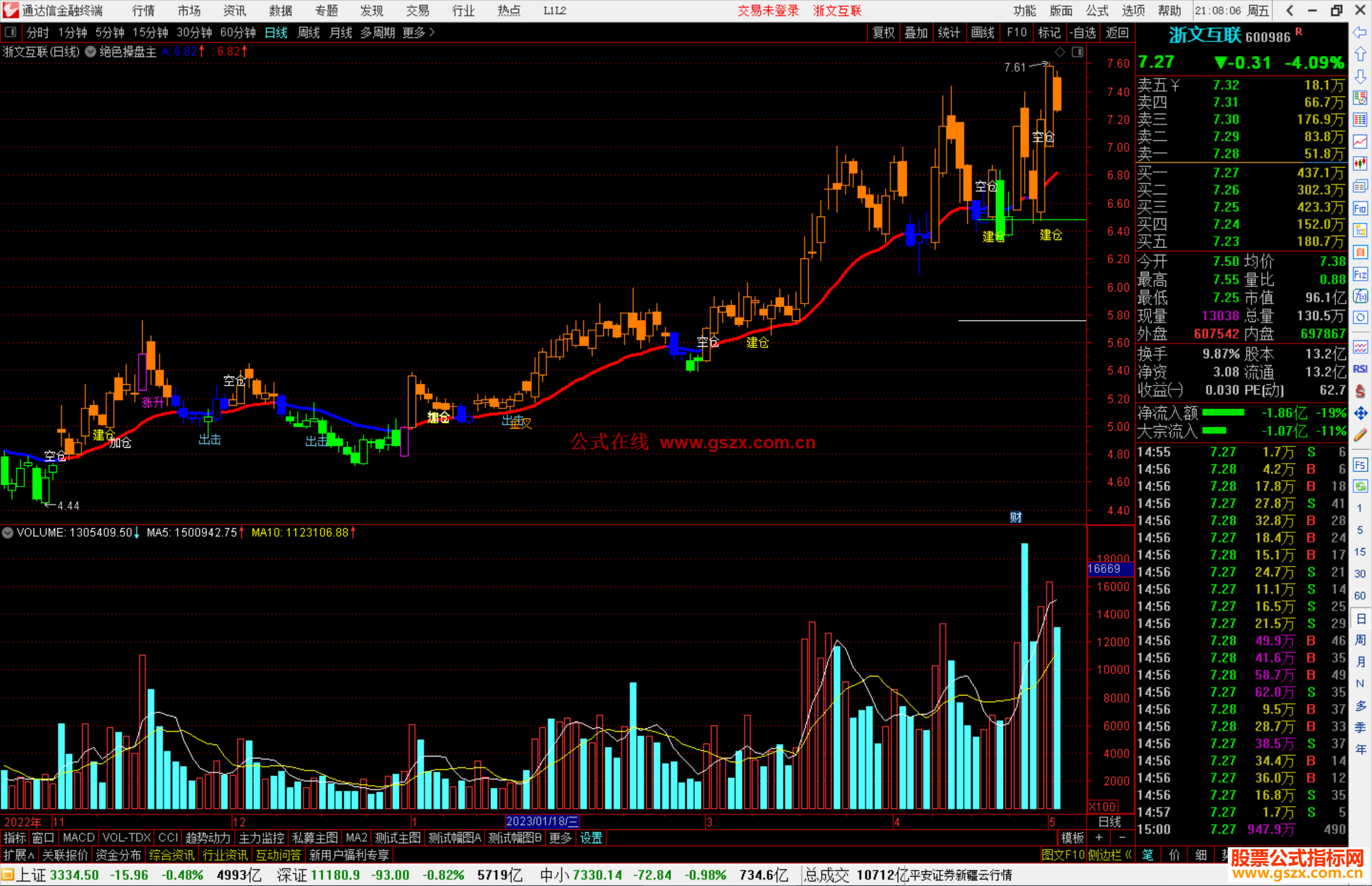 通达信绝色操盘主 主图指标公式源码