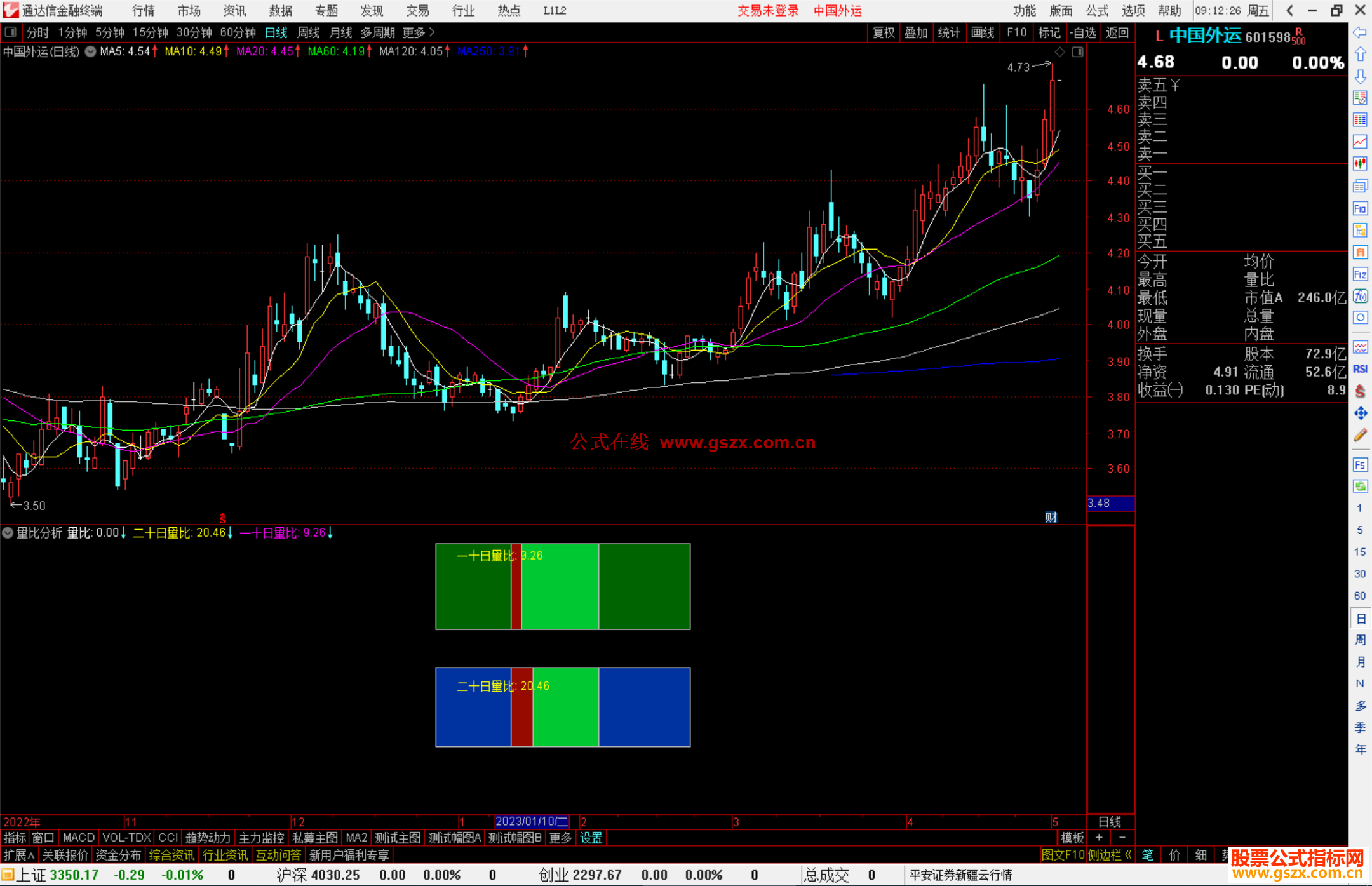 通达信量比分析指标公式源码副图