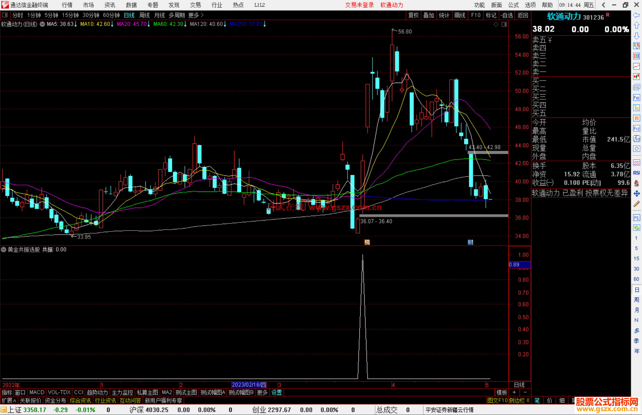 通达信黄金共振选股指标公式源码副图
