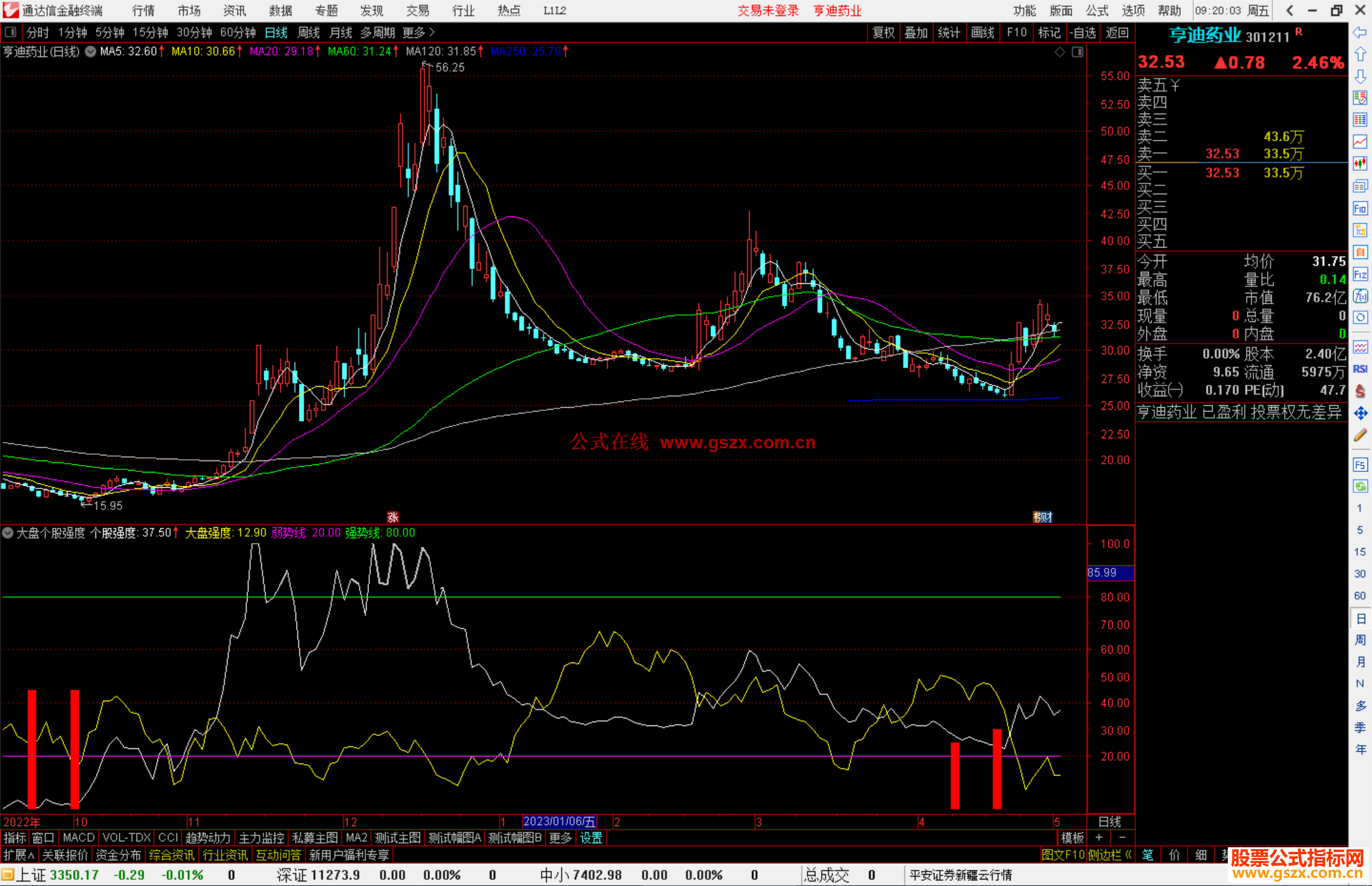 通达信大盘个股强度指标公式源码副图