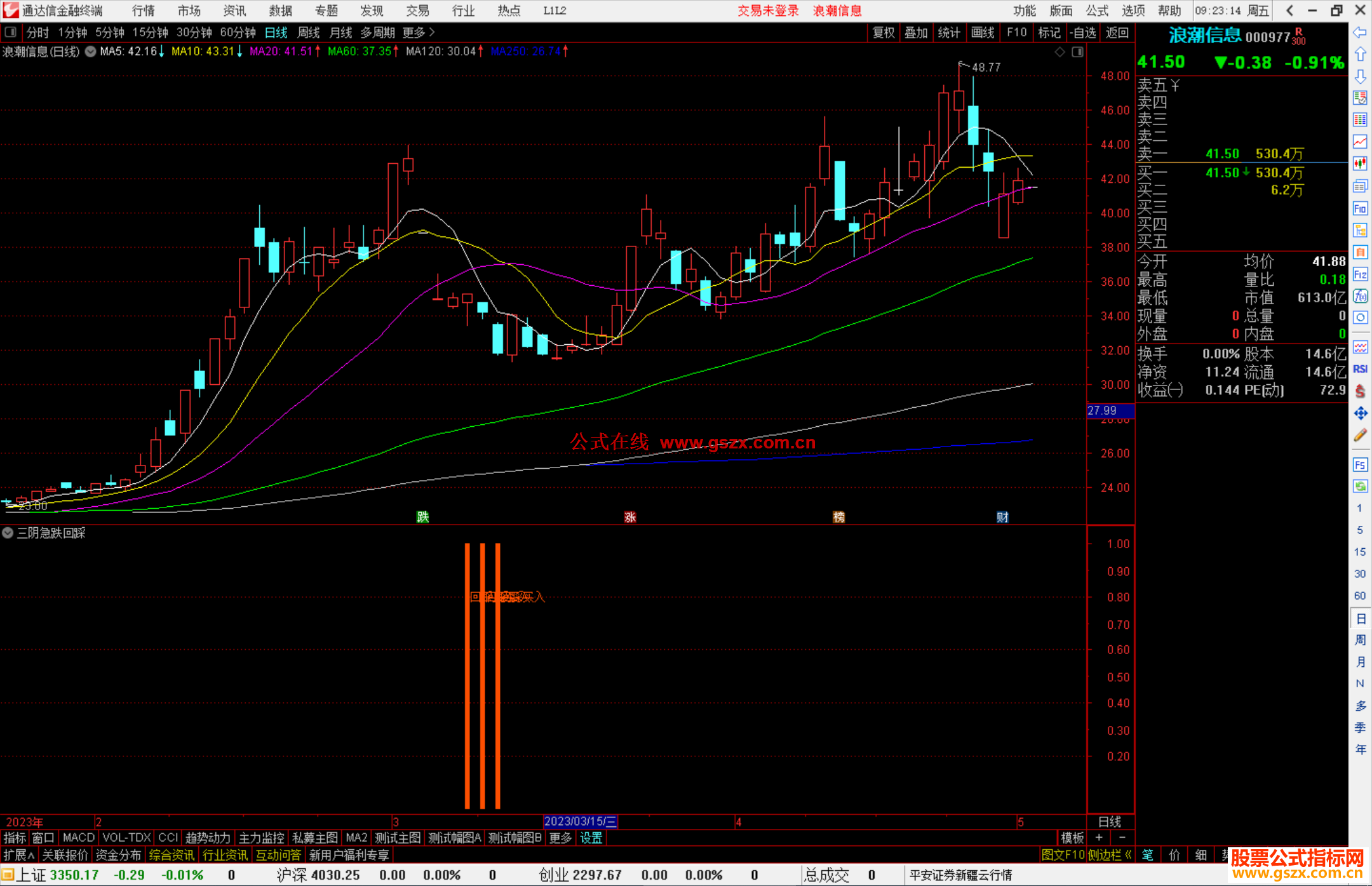 通达信三阴急跌回踩买入指标公式源码副图