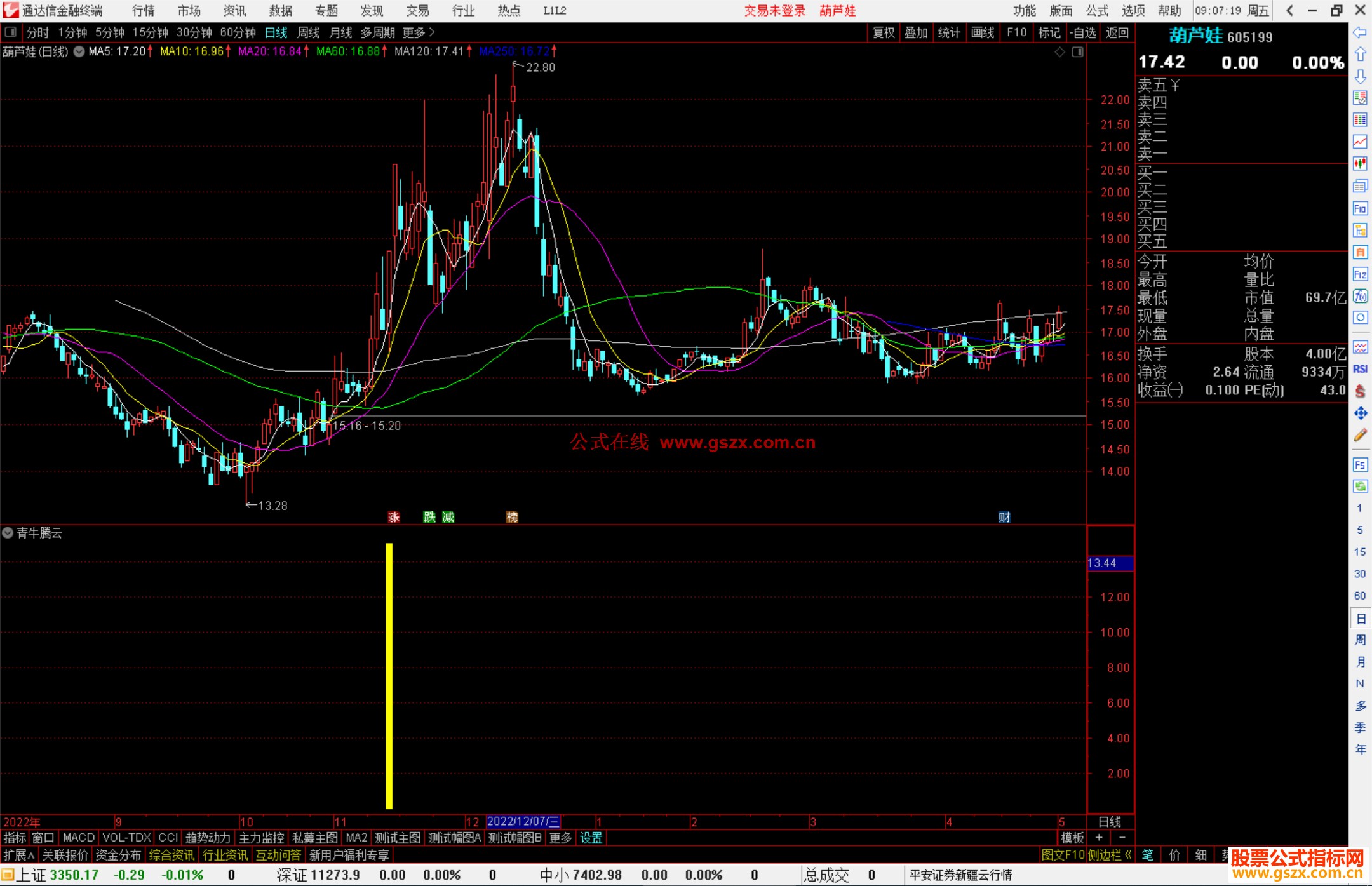 通达信青牛腾云指标公式源码副图