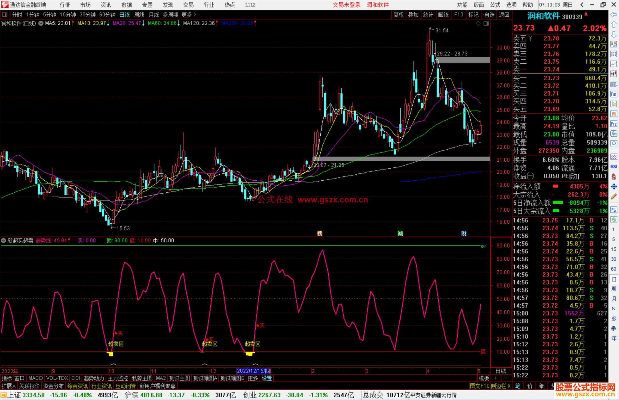 通达信新超买超卖指标公式源码副图