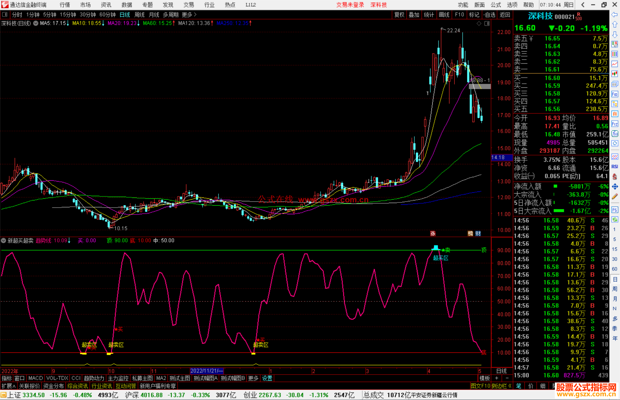 通达信新超买超卖指标公式源码副图