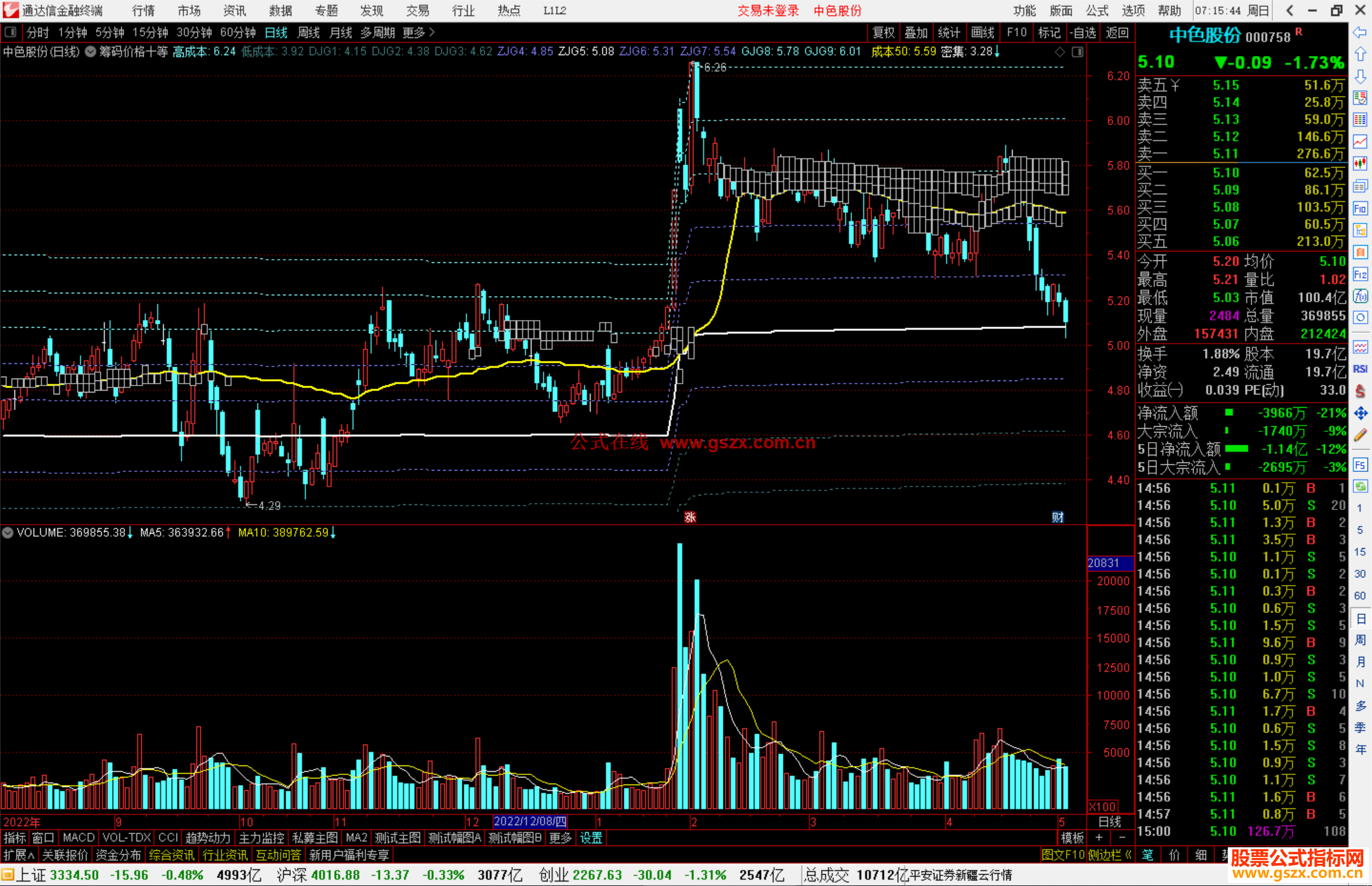 通达信筹码价格十等分主图 主图指标公式源码