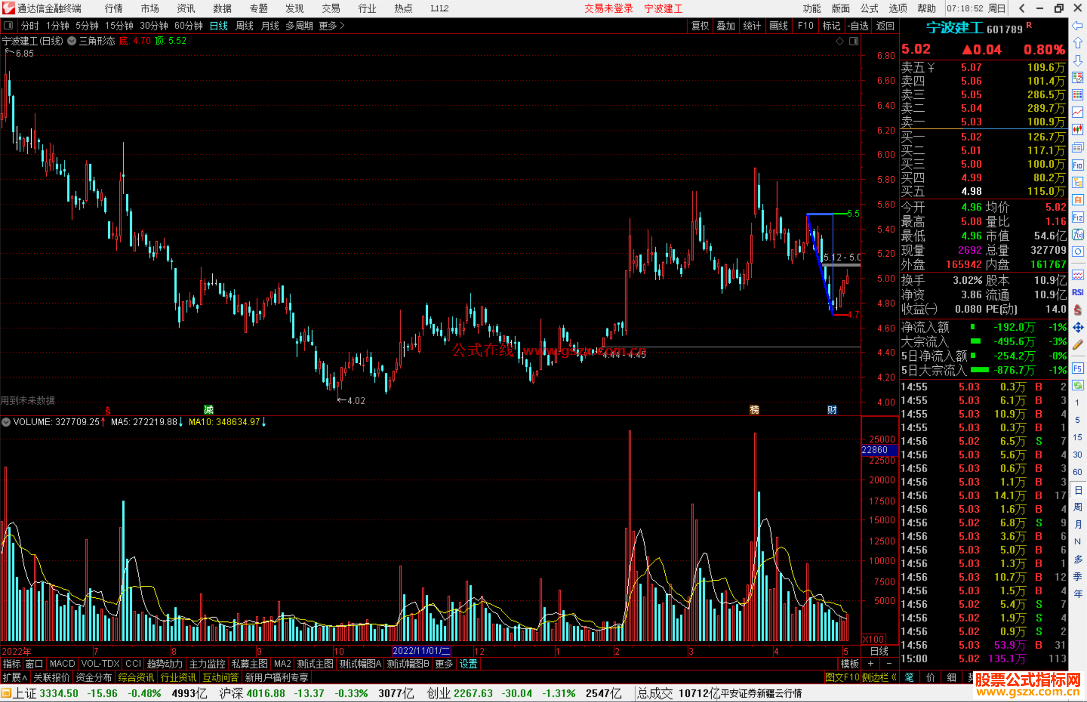 通达信三角形态，划线主图指标公式源码