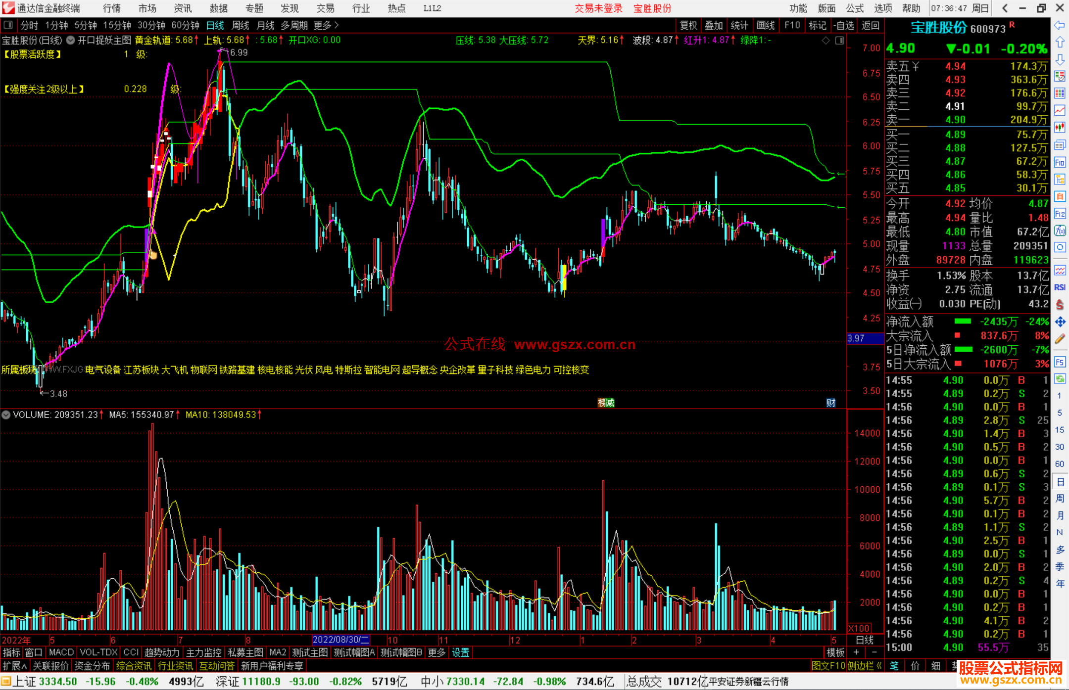 通达信开口捉妖主图指标公式源码
