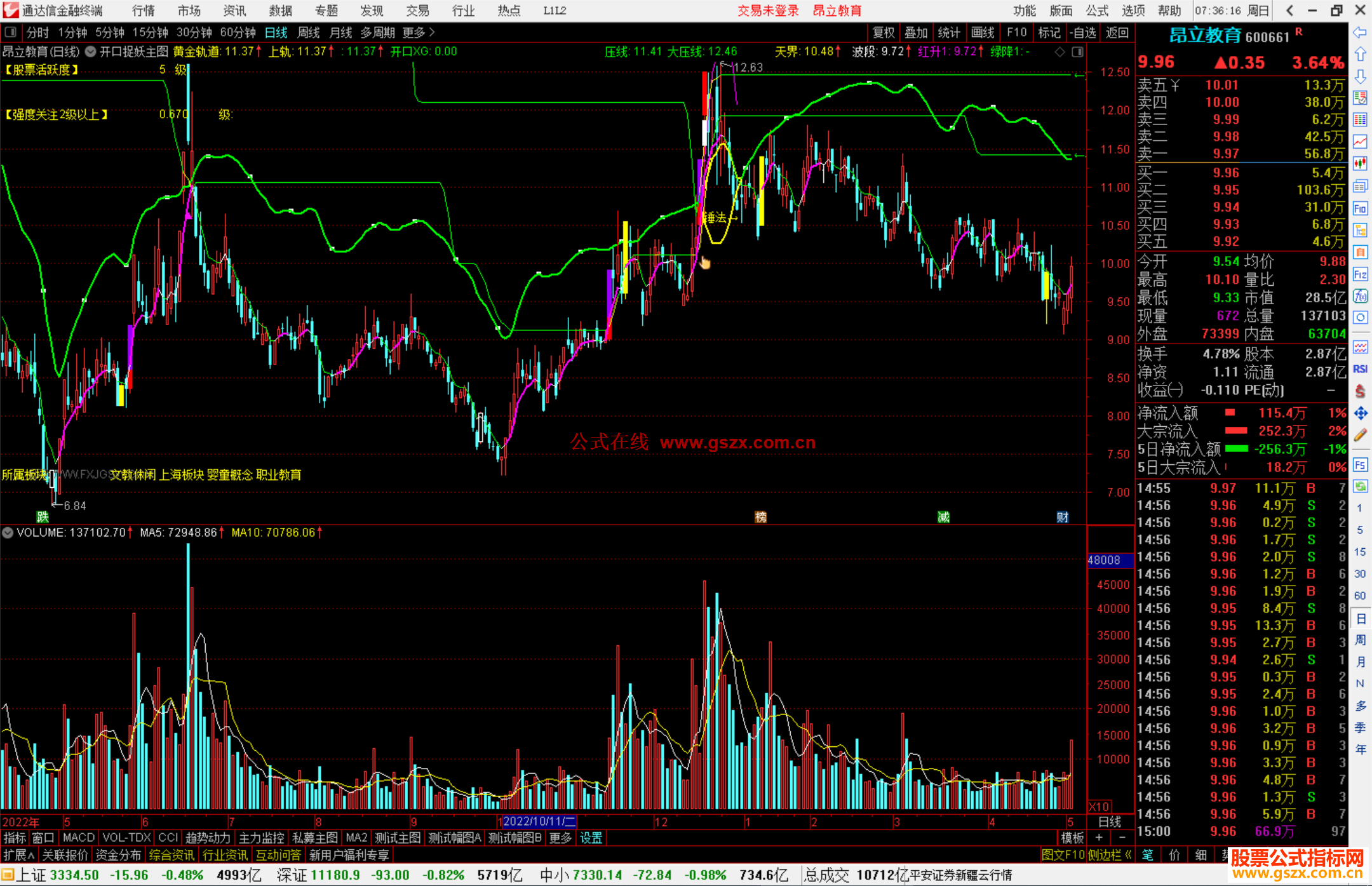 通达信开口捉妖主图指标公式源码