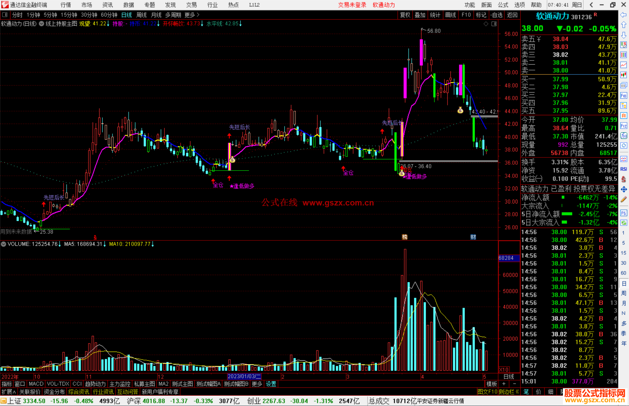 通达信线上持股主图指标公式源码