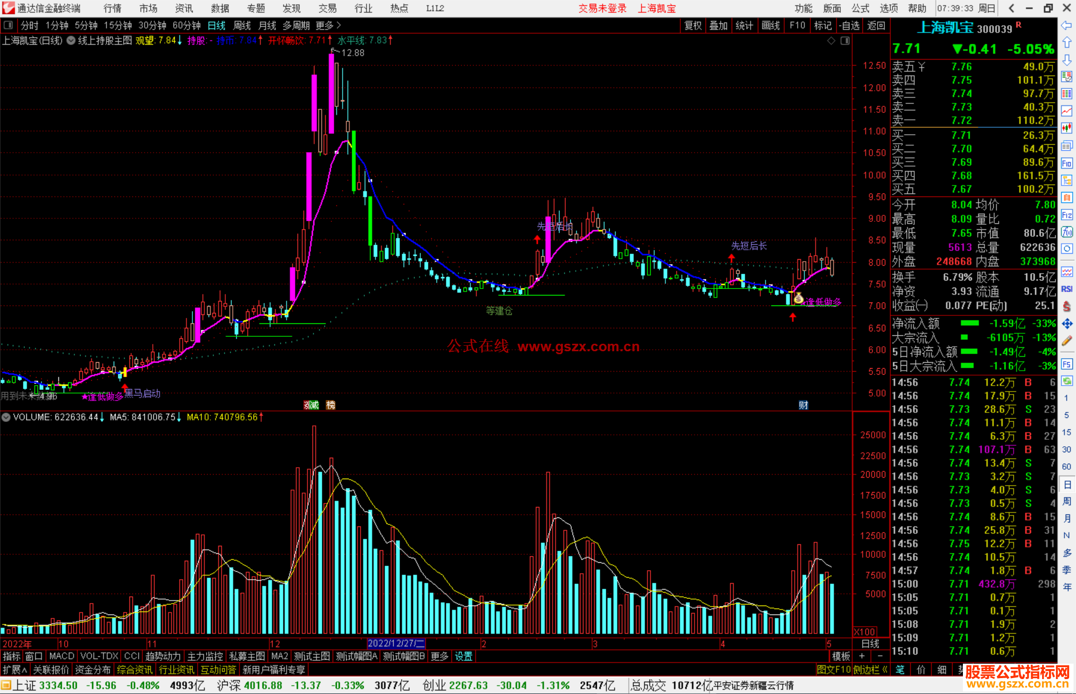 通达信线上持股主图指标公式源码