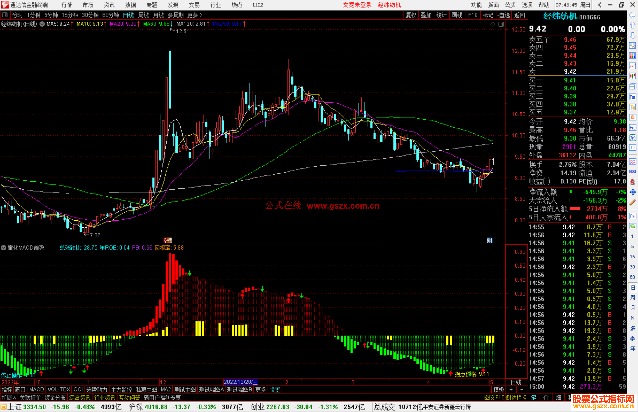 通达信量化MACD趋势指标公式源码