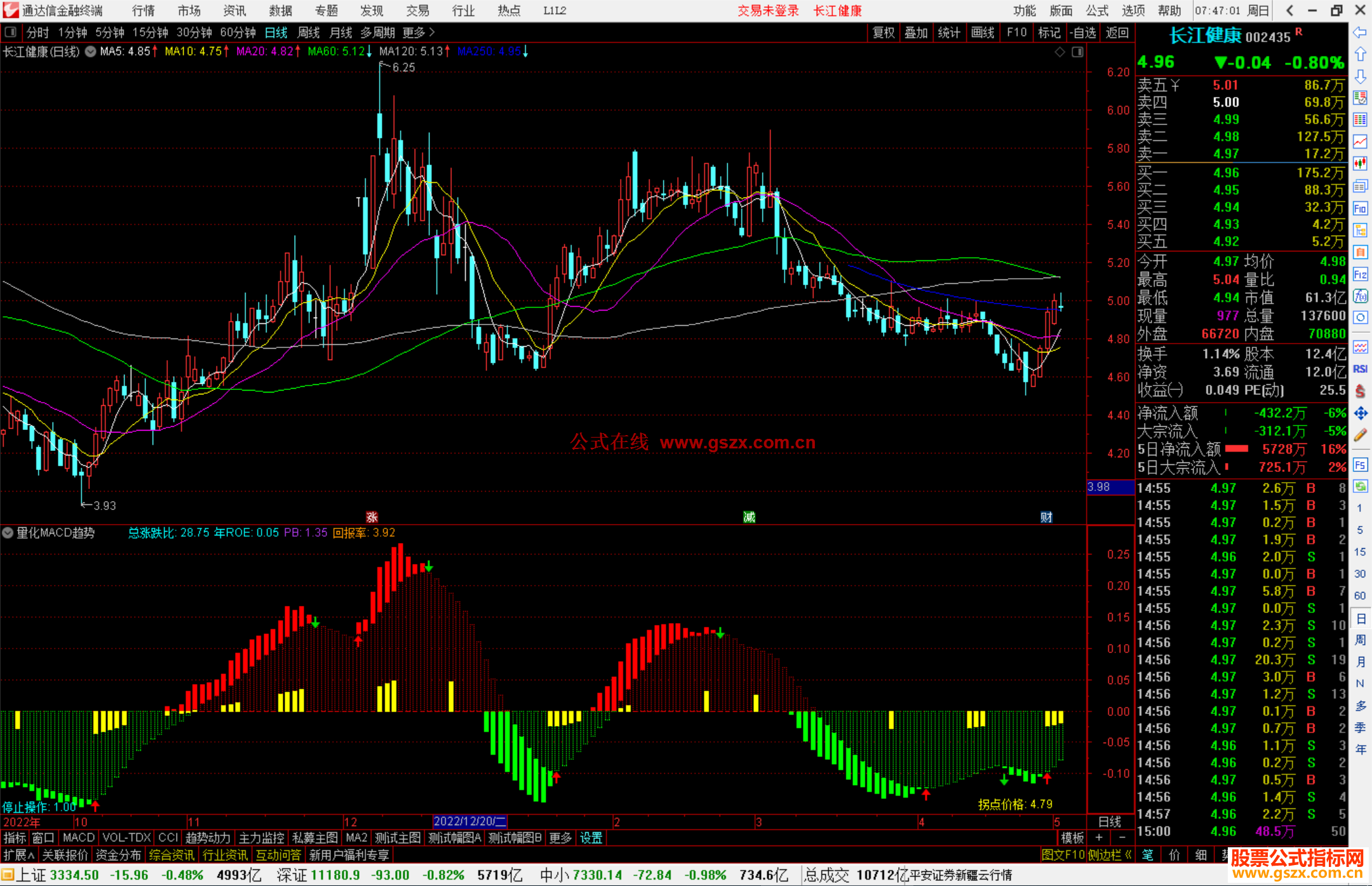 通达信量化MACD趋势指标公式源码