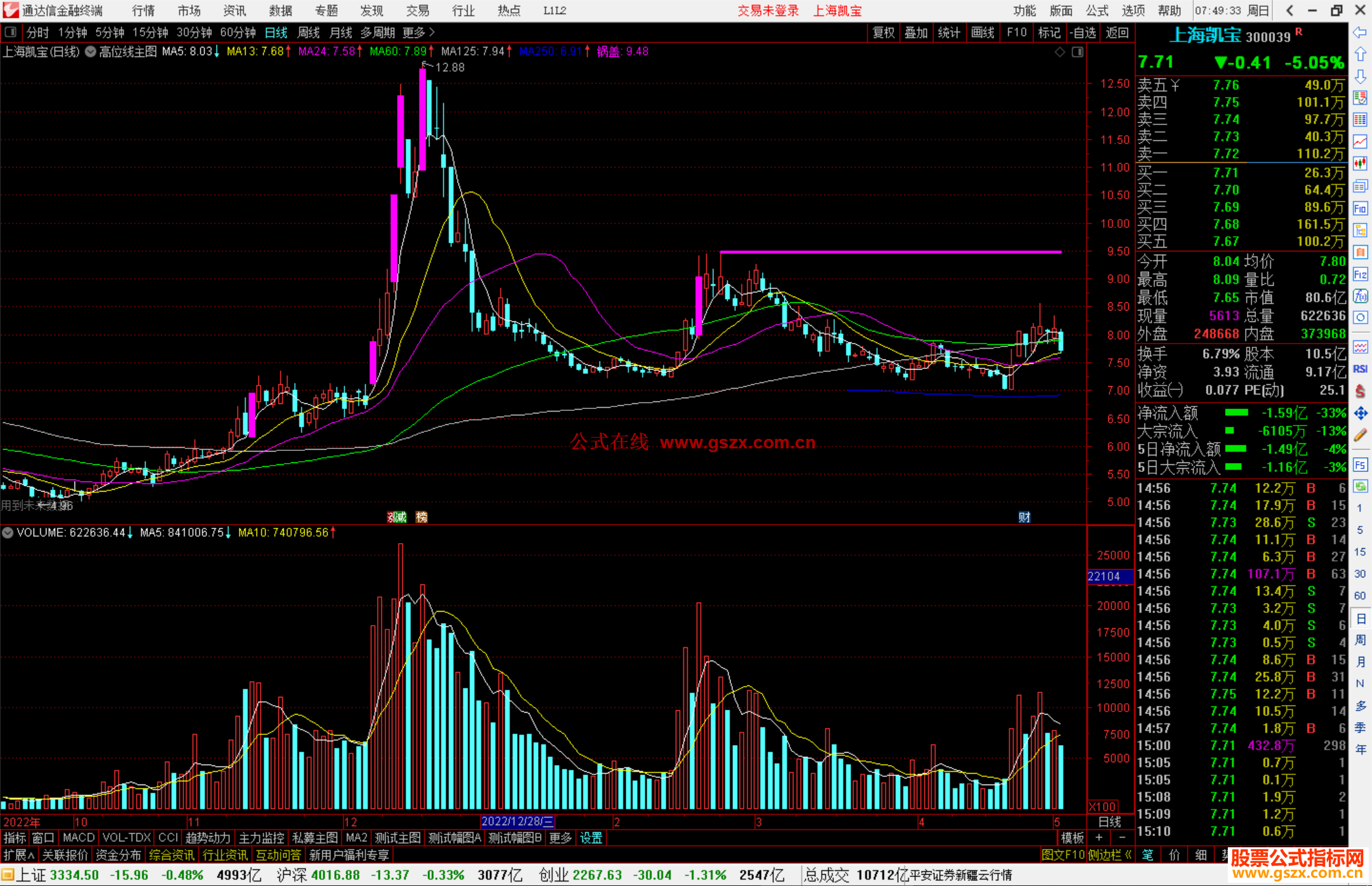 通达信高位线主图指标公式源码