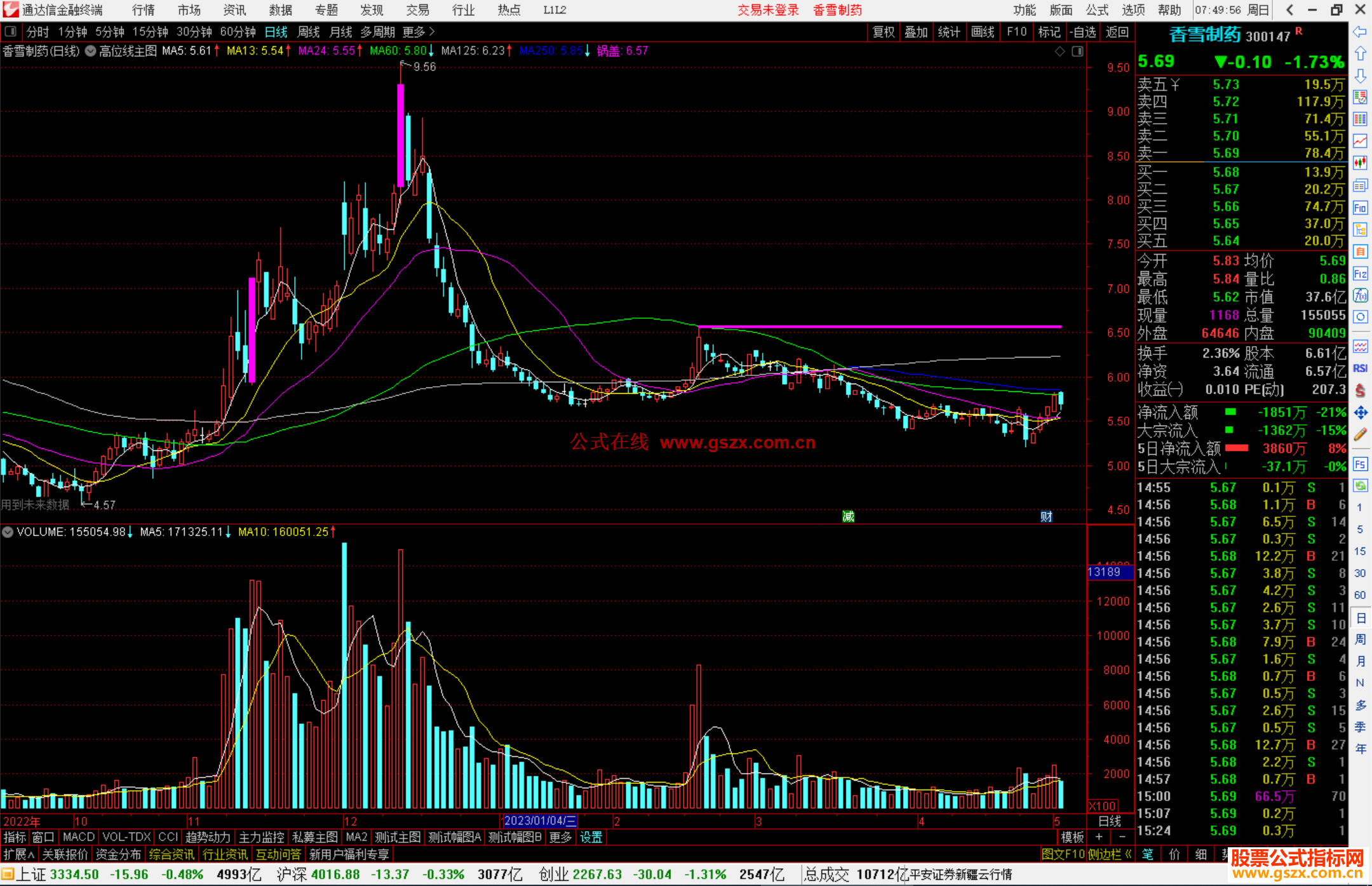 通达信高位线主图指标公式源码