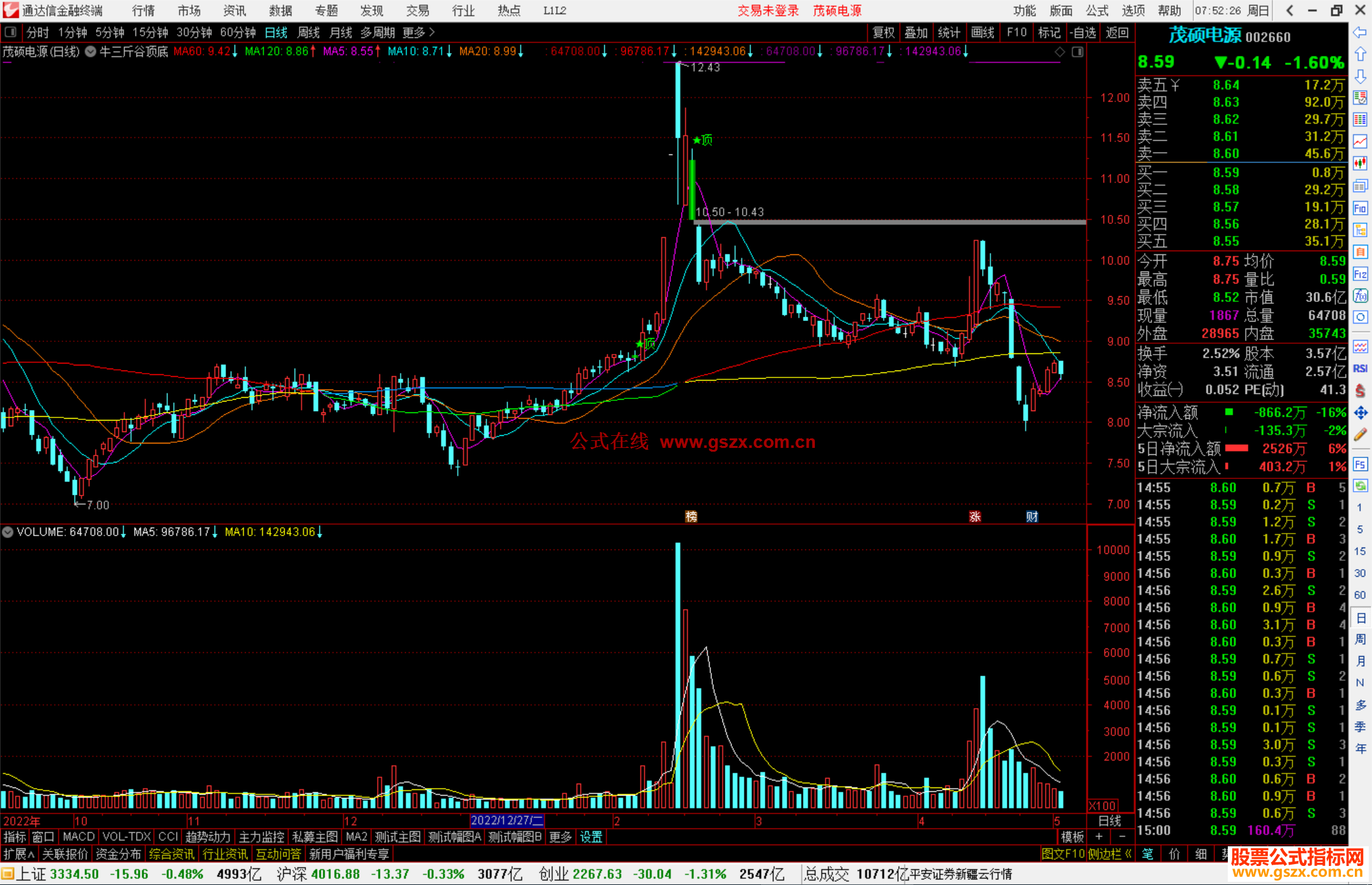 通达信牛三斤谷顶底主图指标公式源码
