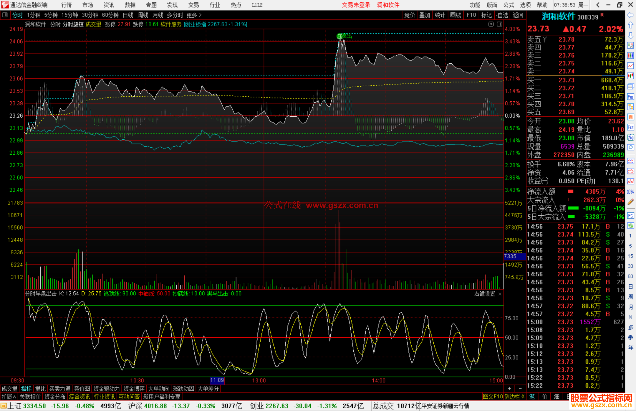 通达信分时早盘出击分时指标公式源码