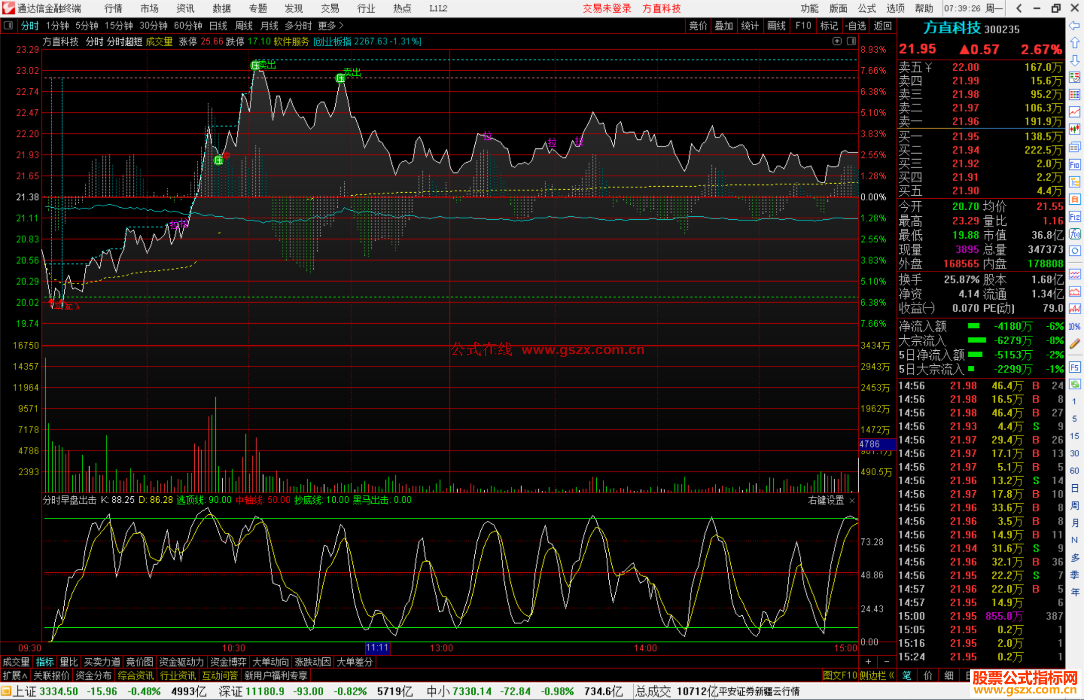 通达信分时早盘出击分时指标公式源码