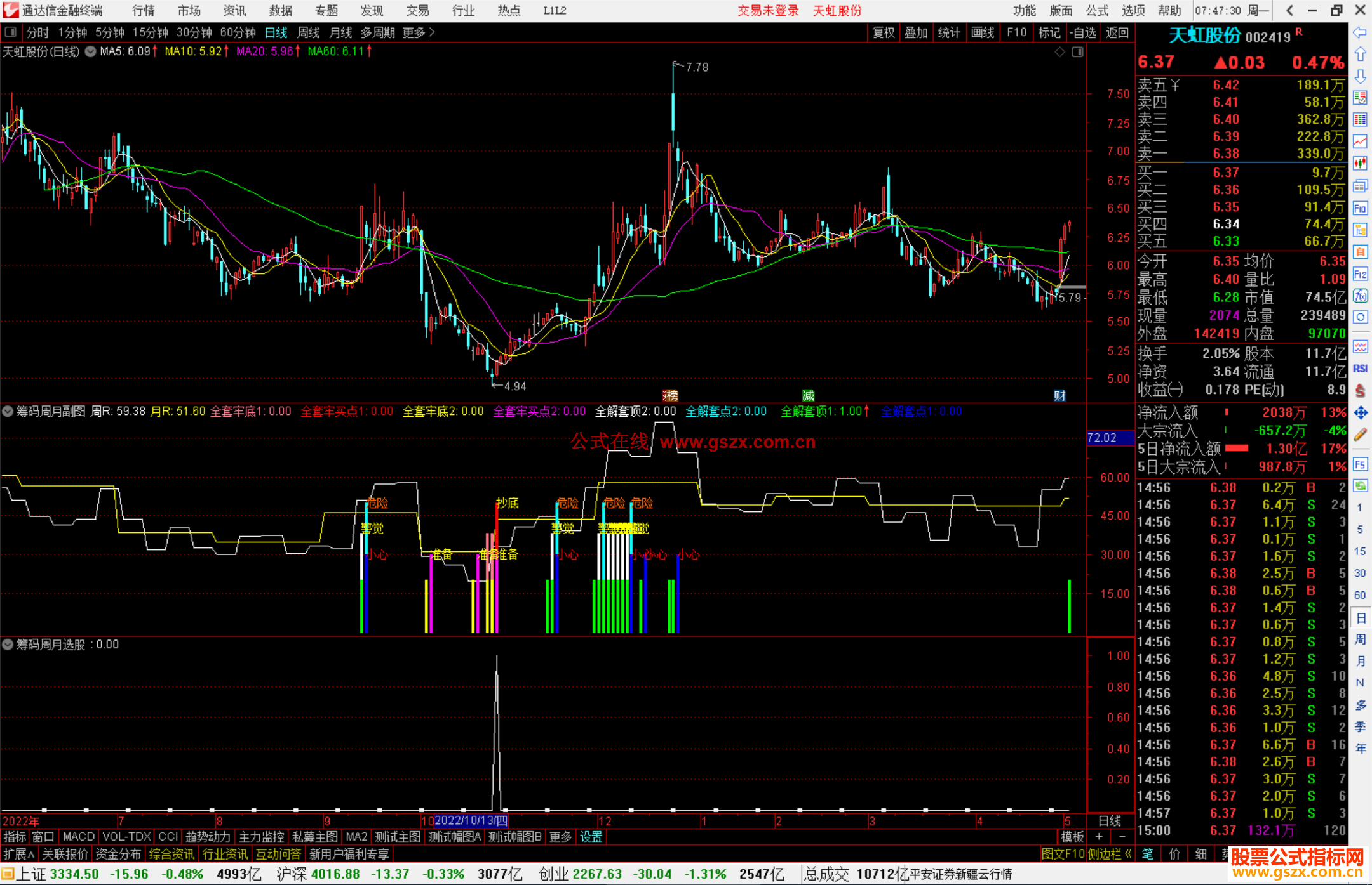 通达信筹码周月副图+选股指标筹码类源码