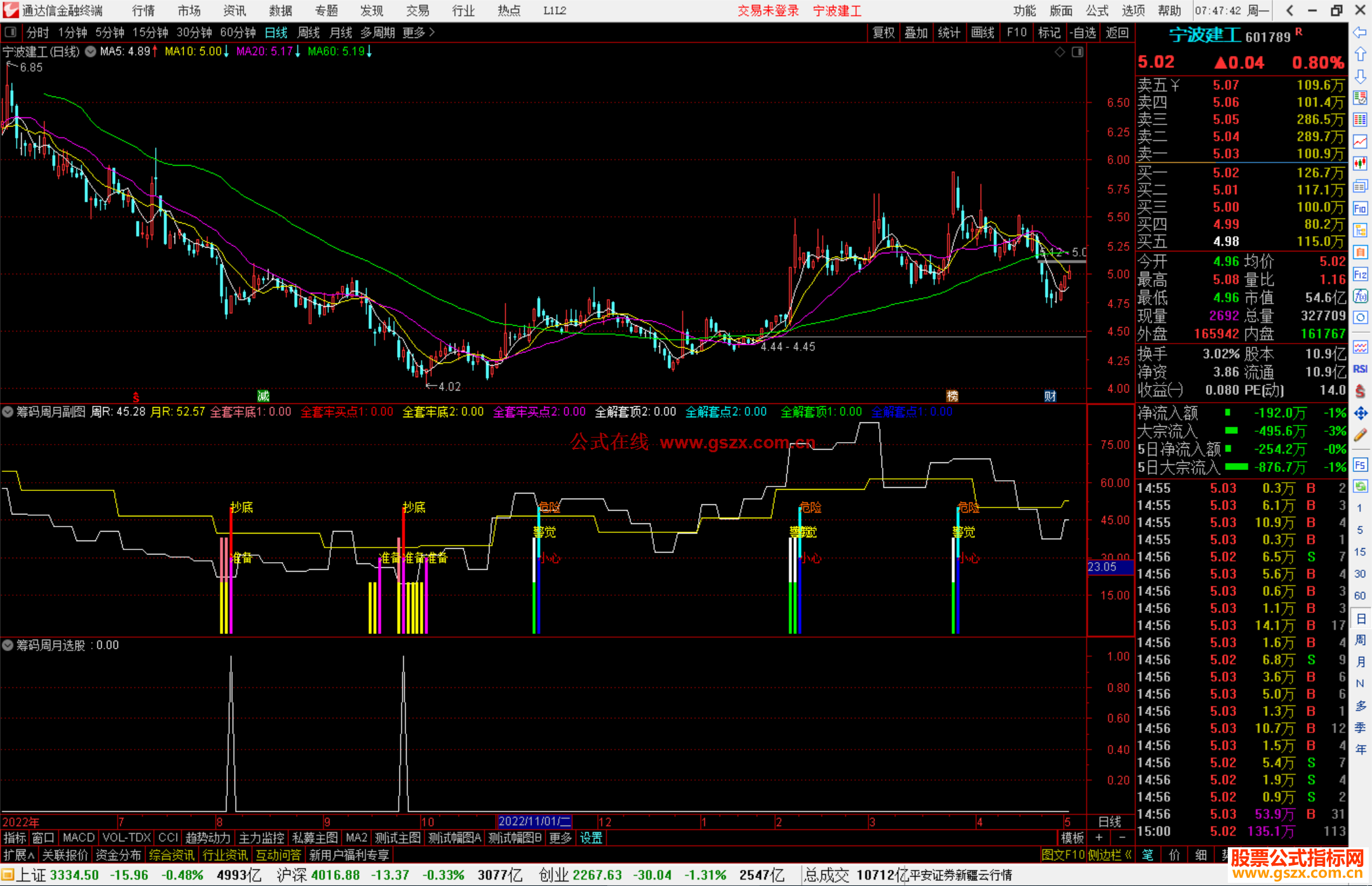 通达信筹码周月副图+选股指标筹码类源码