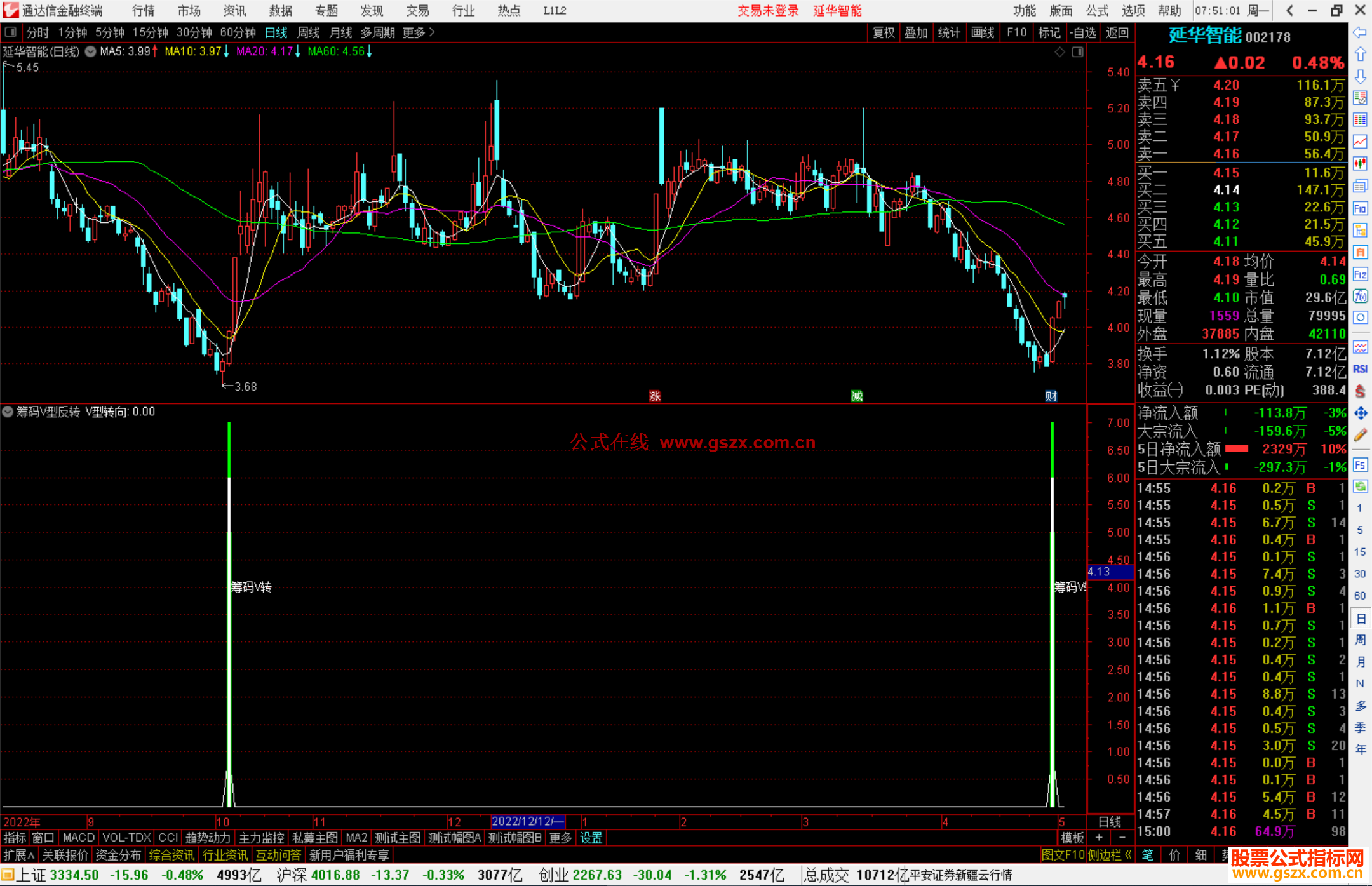 通达信筹码V型反转副图源码