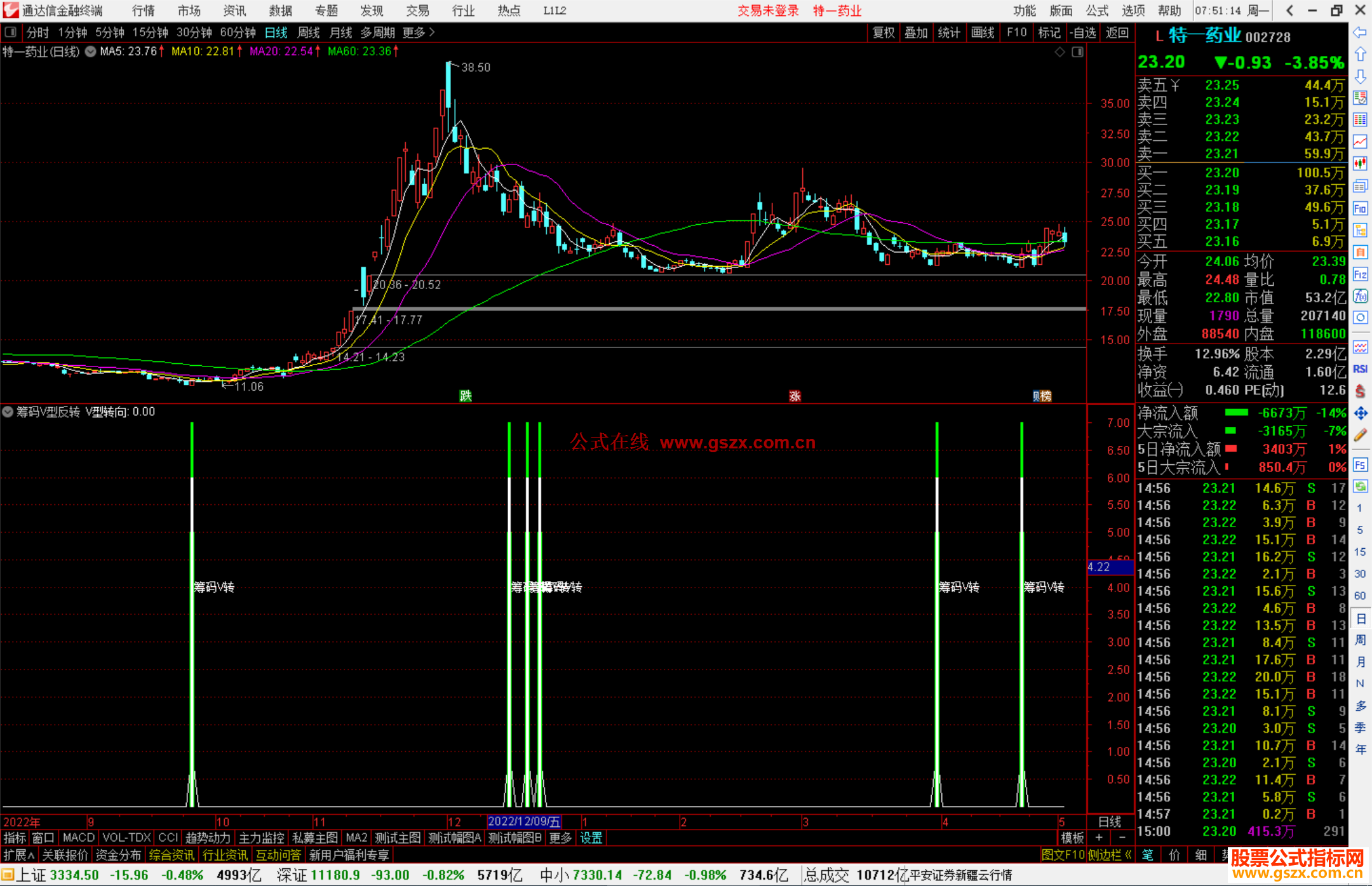 通达信筹码V型反转副图源码