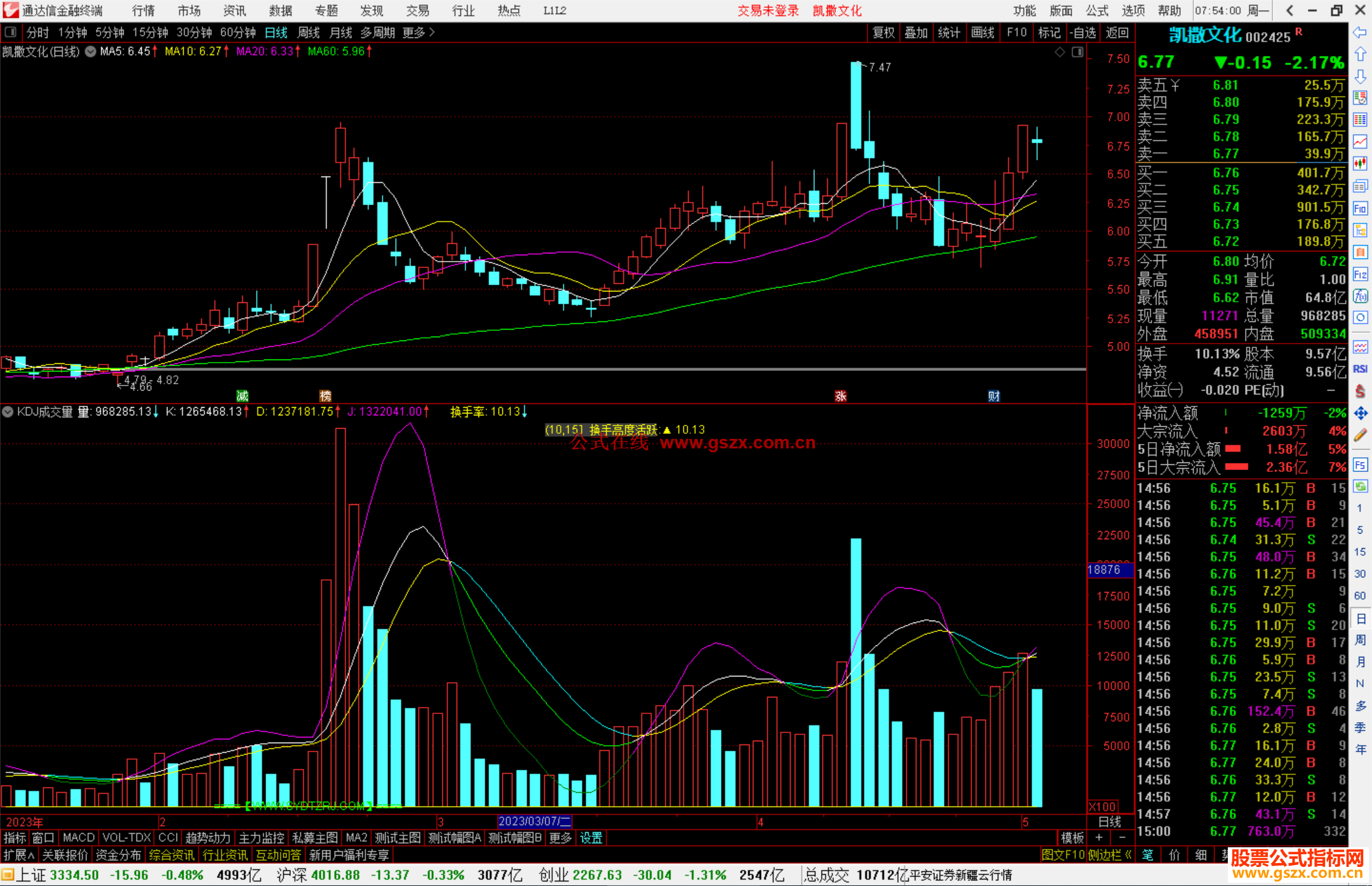 通达信KDJ成交量 副图，就是KDJ+成交量的组合指标公式
