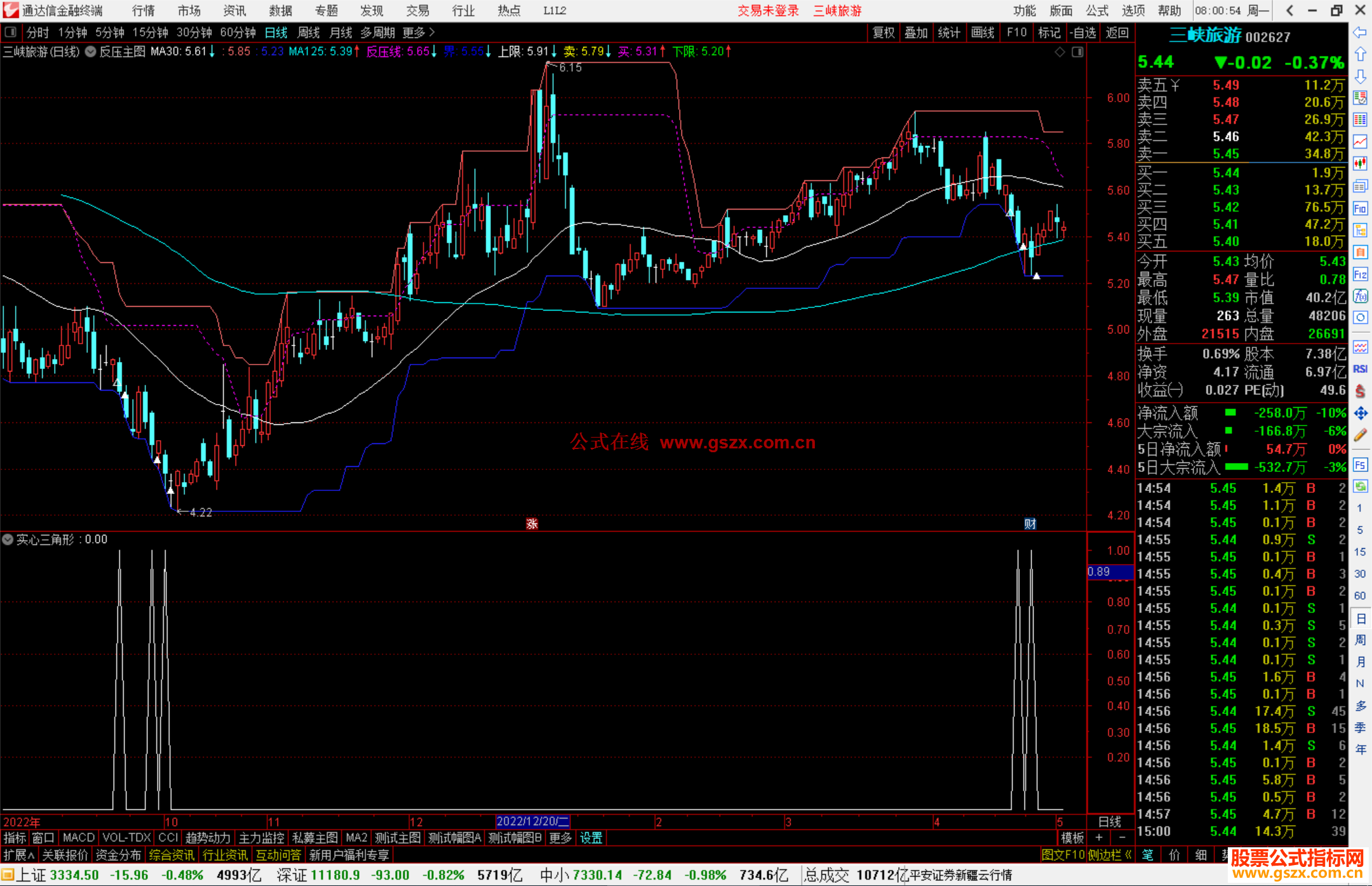 通达信反压主图，主图指标公式源码选股