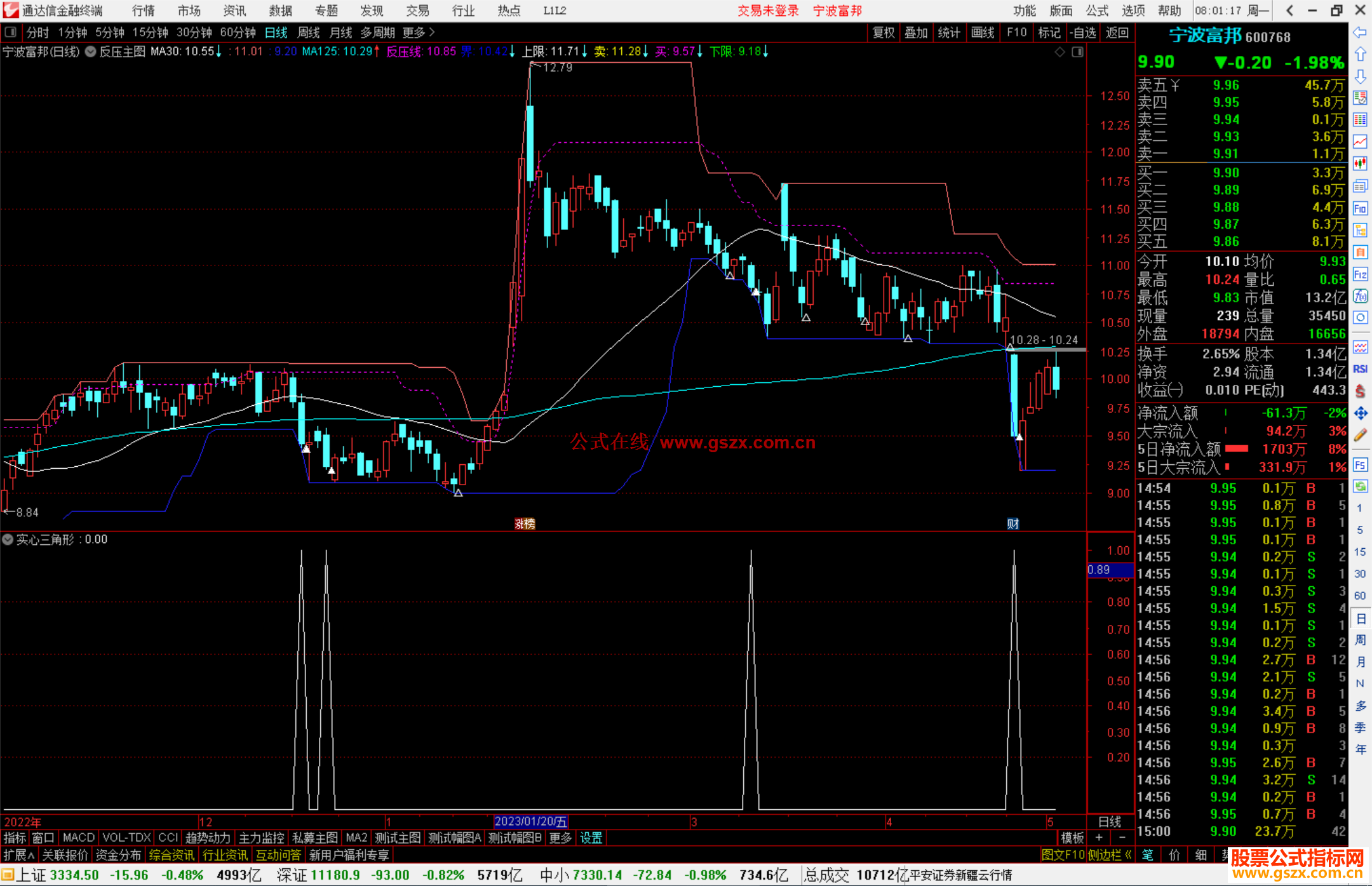 通达信反压主图，主图指标公式源码选股
