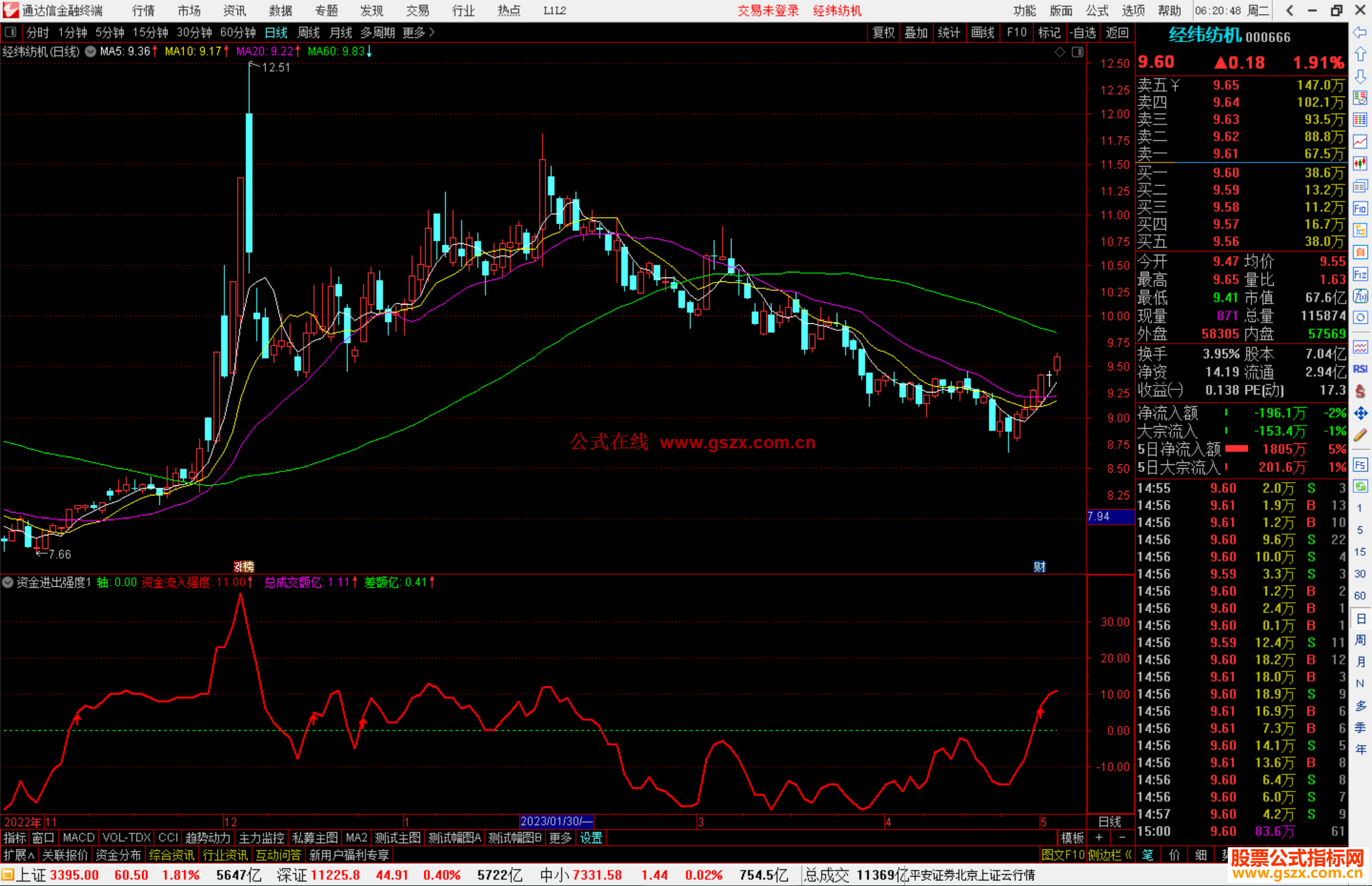 通达信资金进出强度指标公式源码副图
